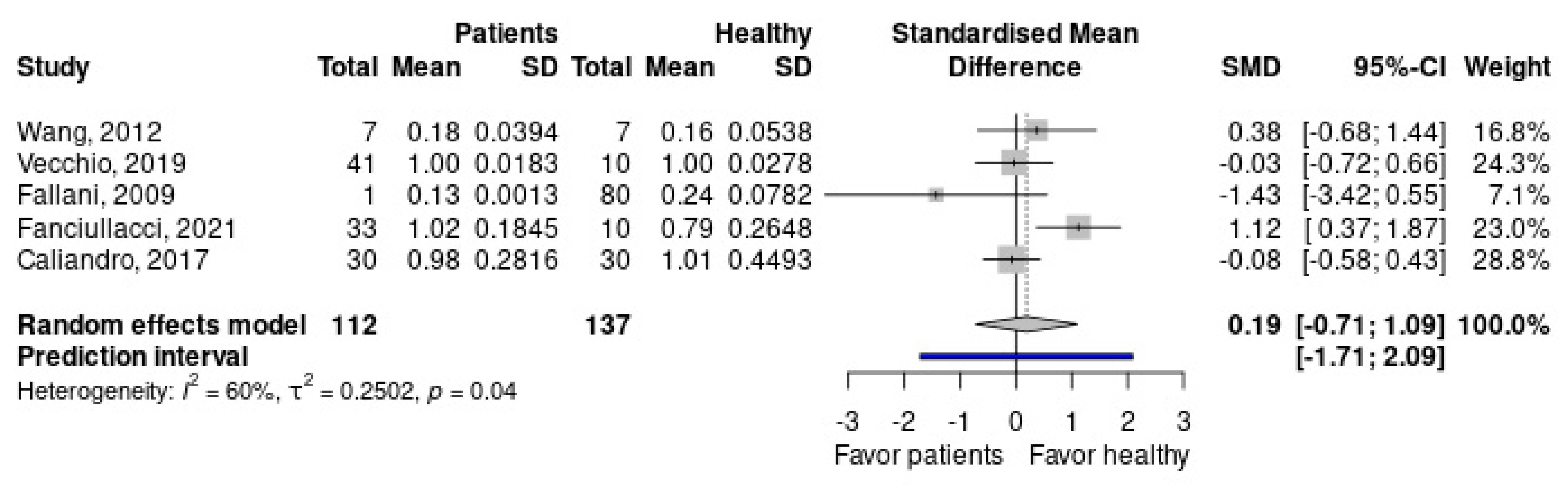 Healthcare 11 00666 g0a1