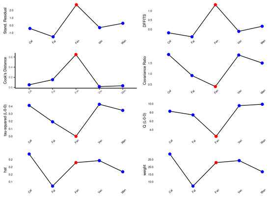 Healthcare 11 00666 g0a2