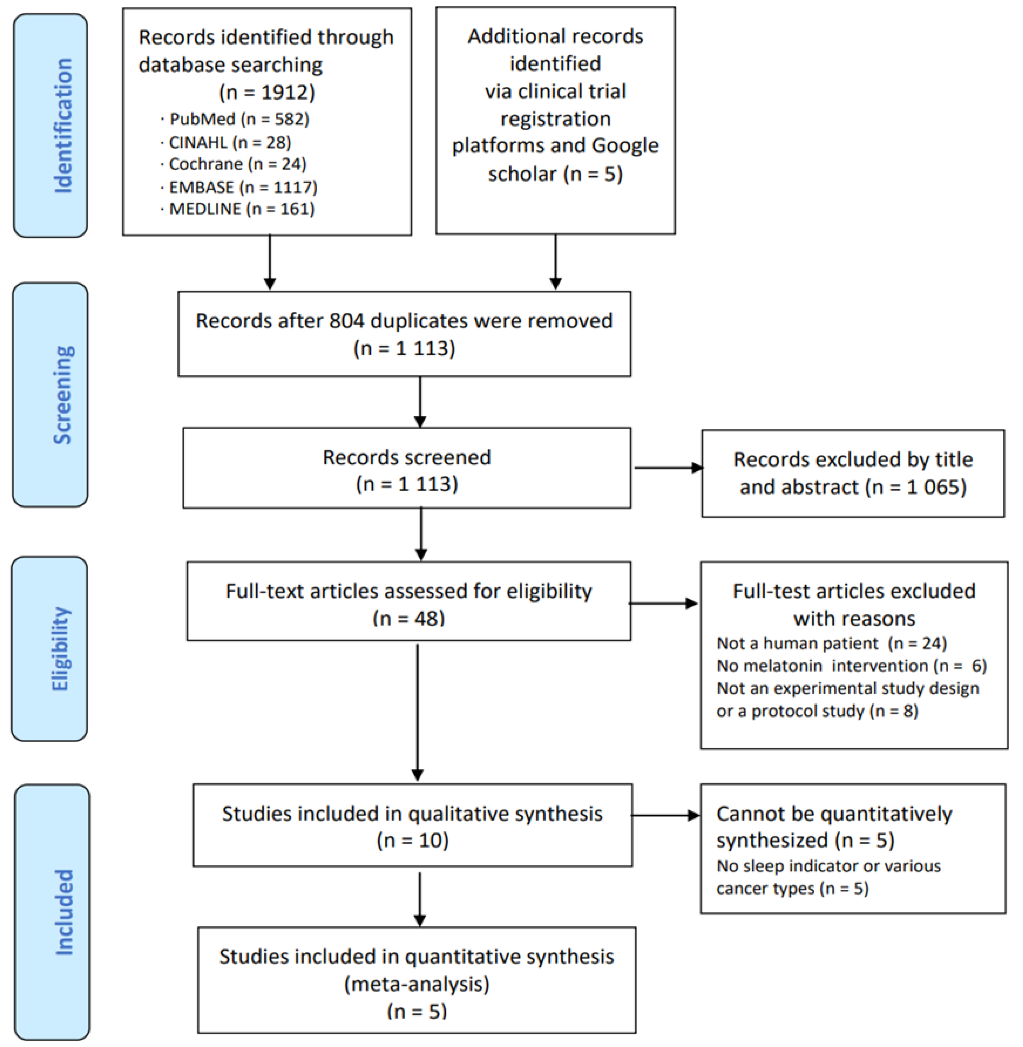 Healthcare 11 00675 g001