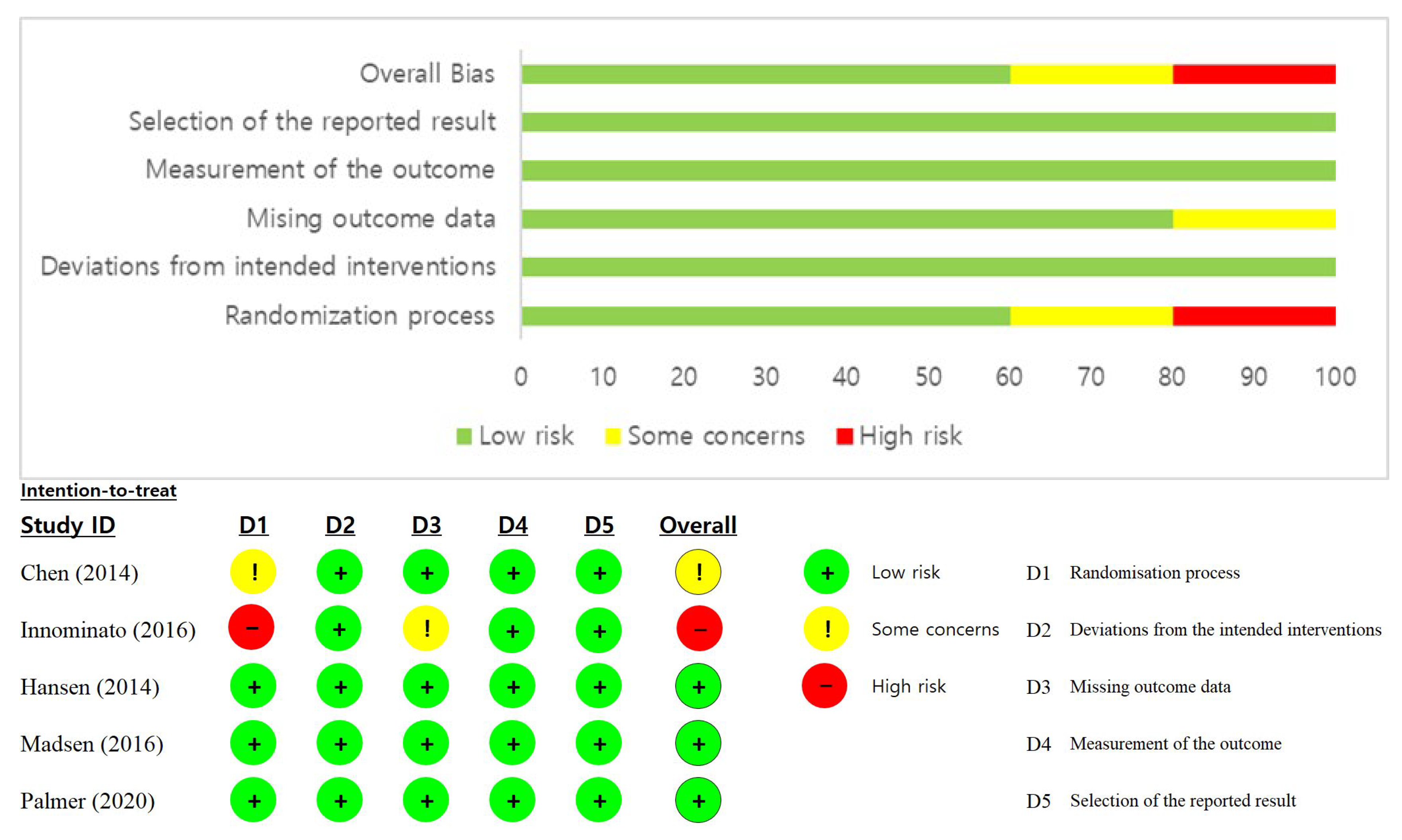 Healthcare 11 00675 g002