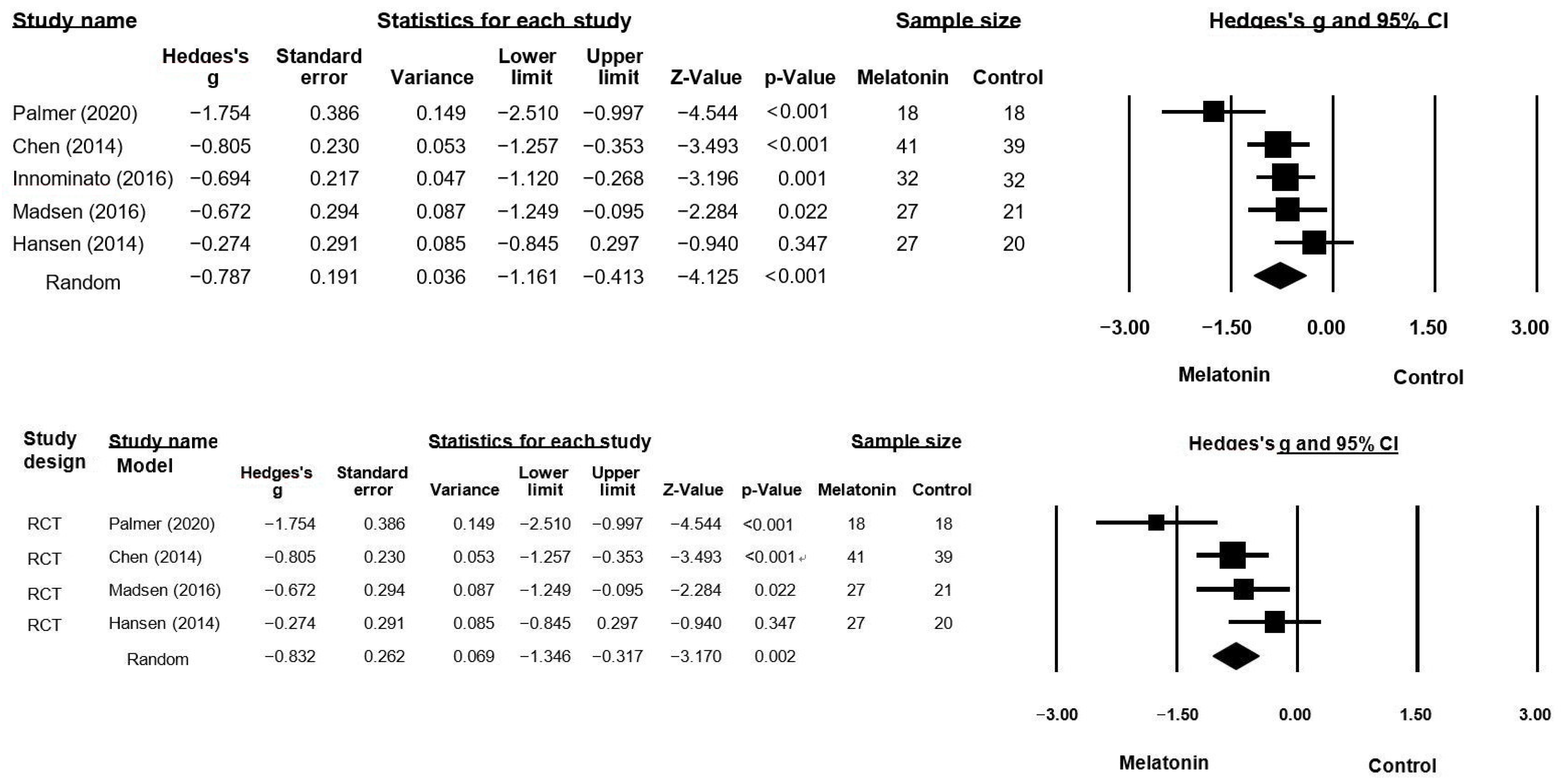 Healthcare 11 00675 g003