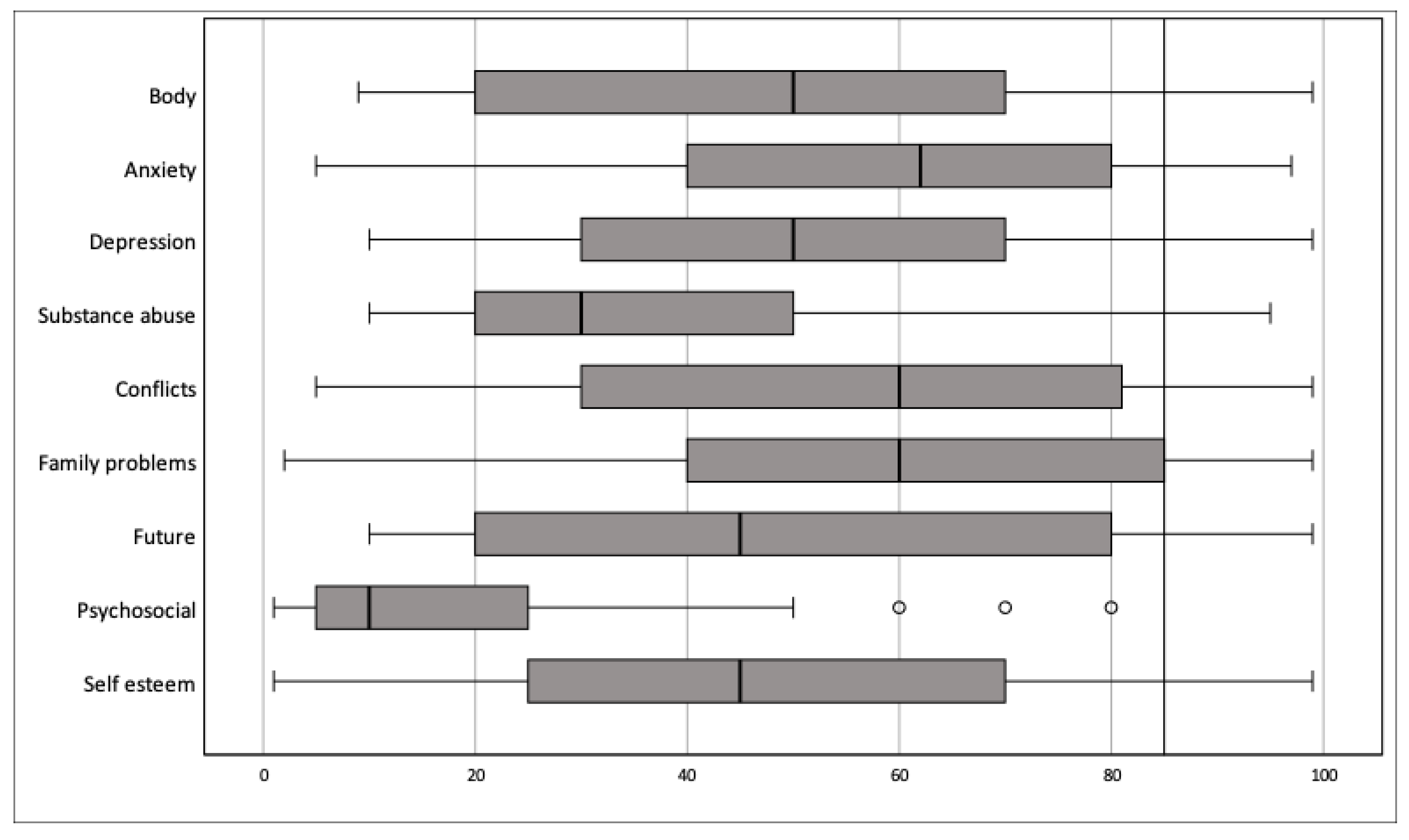 Healthcare 11 00687 g001