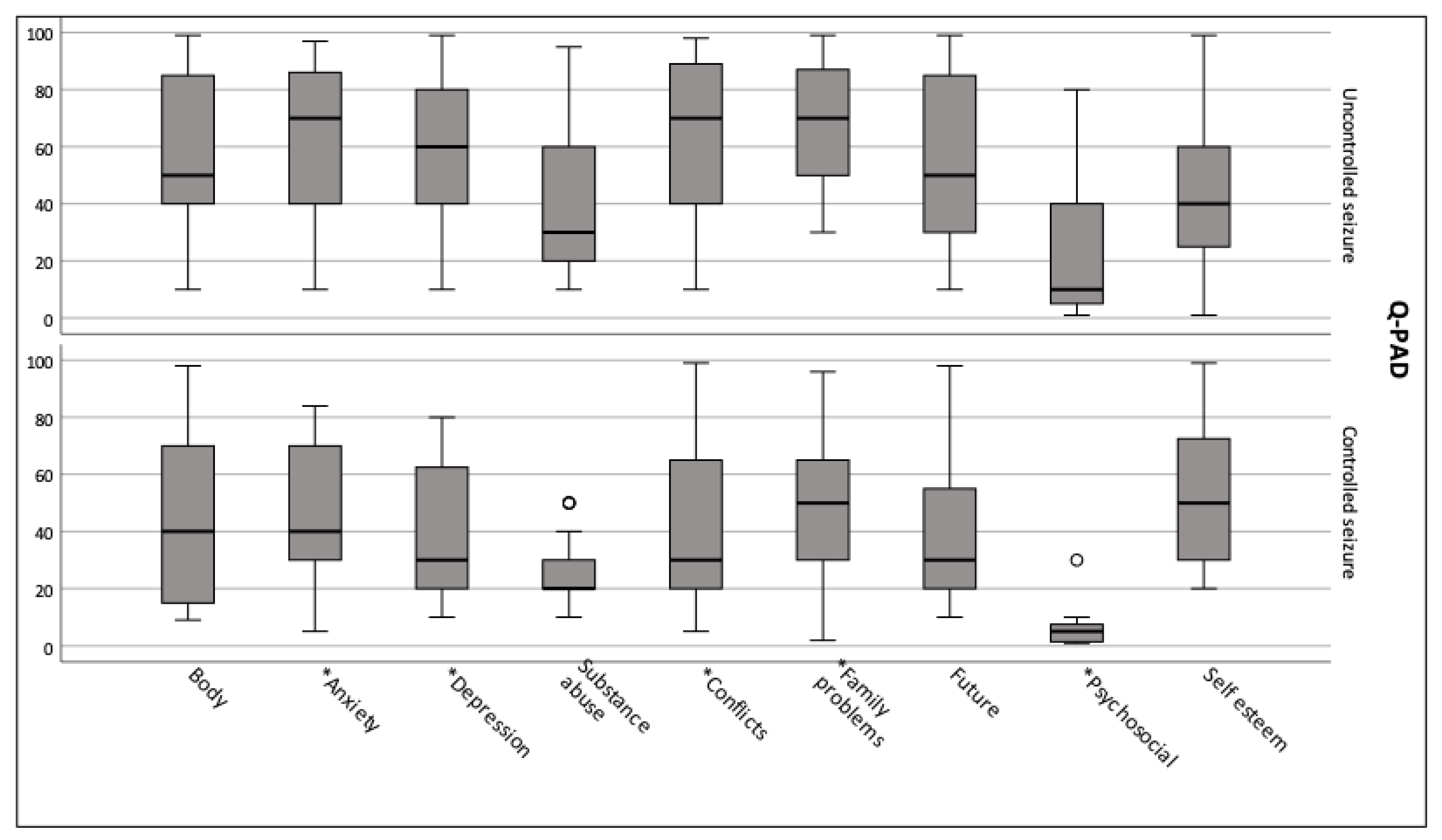 Healthcare 11 00687 g002