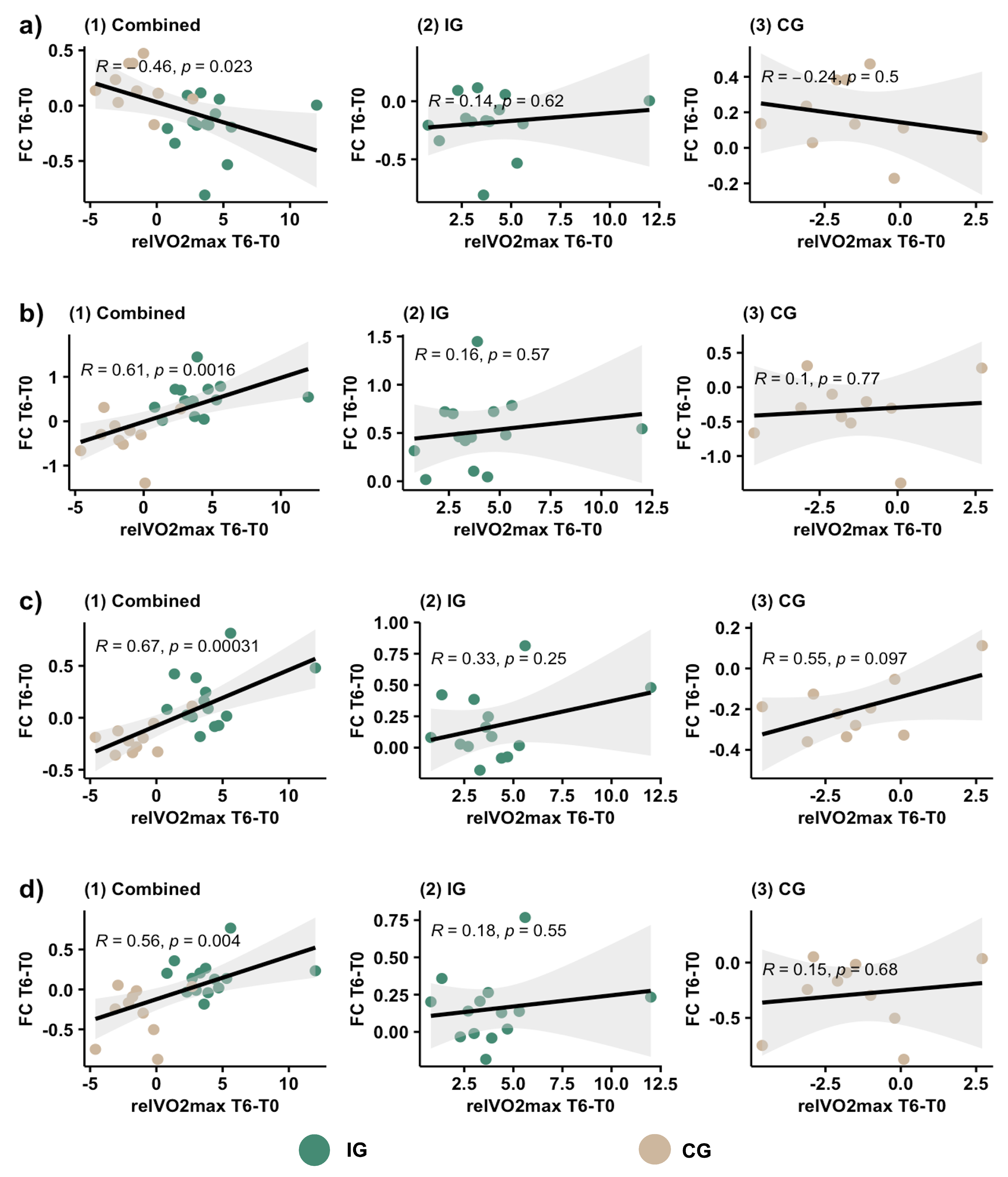 Healthcare 11 00689 g005