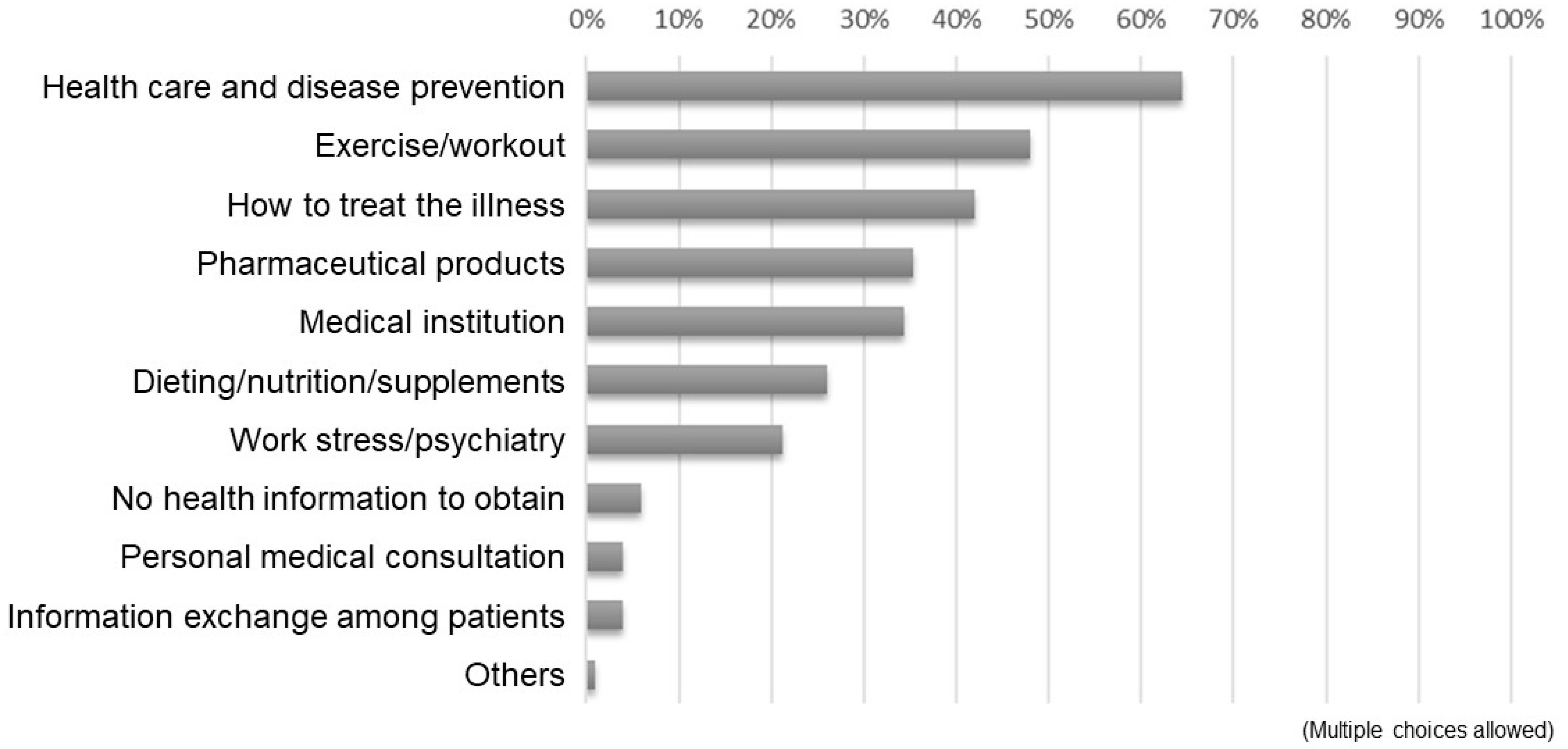 Healthcare 11 00704 g002