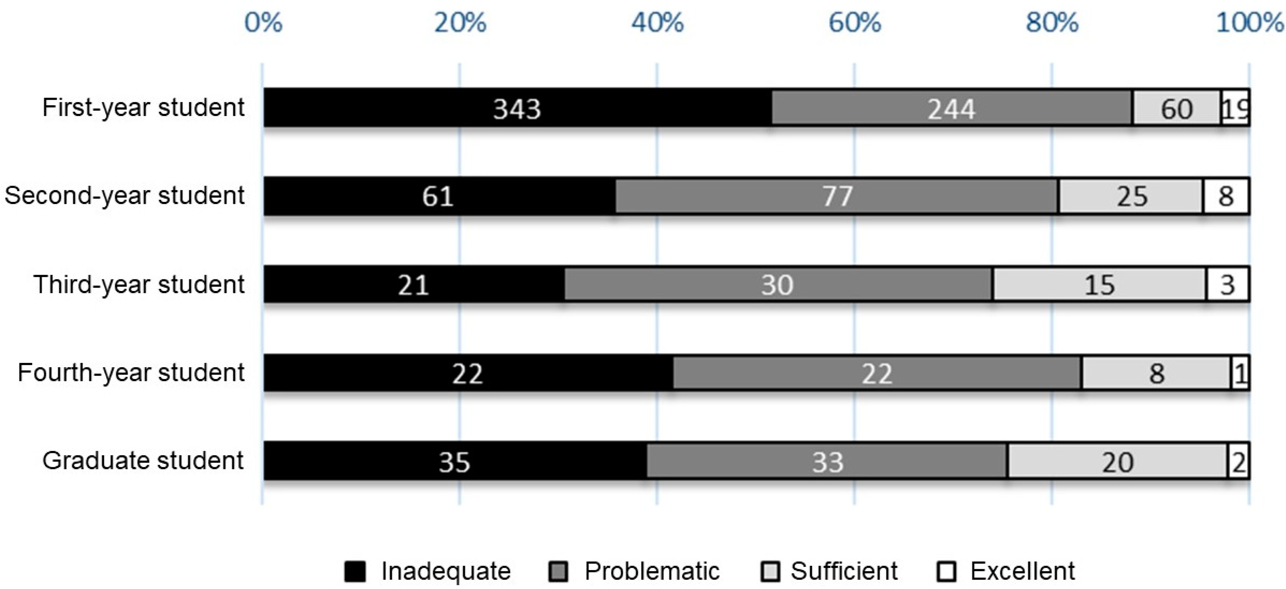 Healthcare 11 00704 g003
