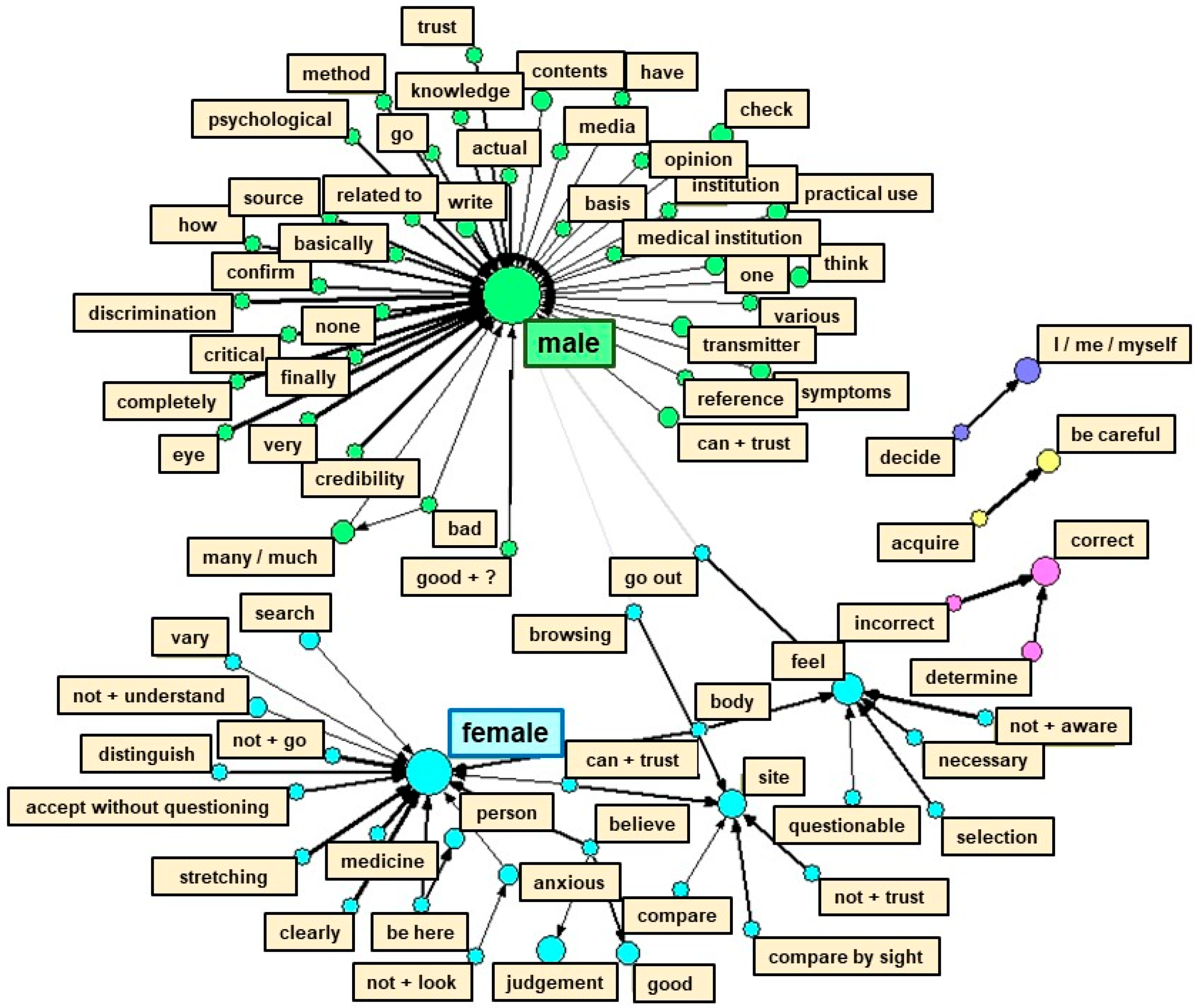 Healthcare 11 00704 g004