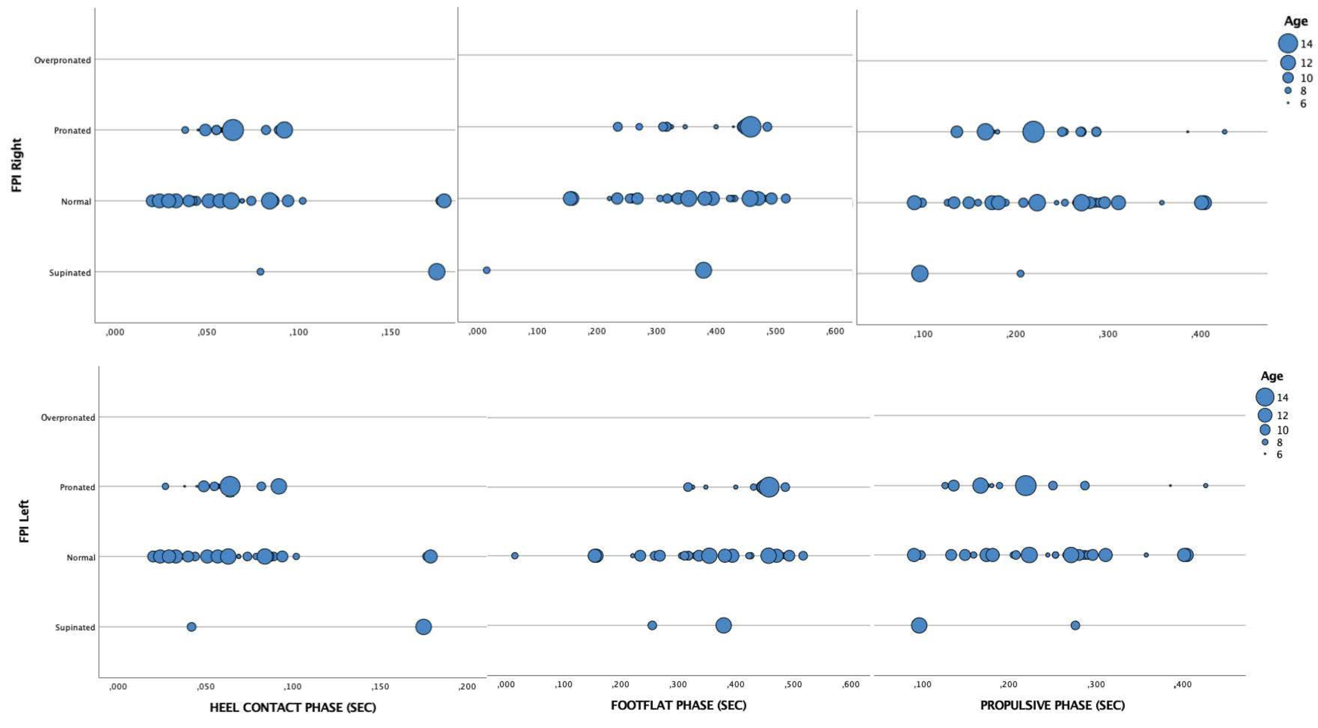 Healthcare 11 00708 g003