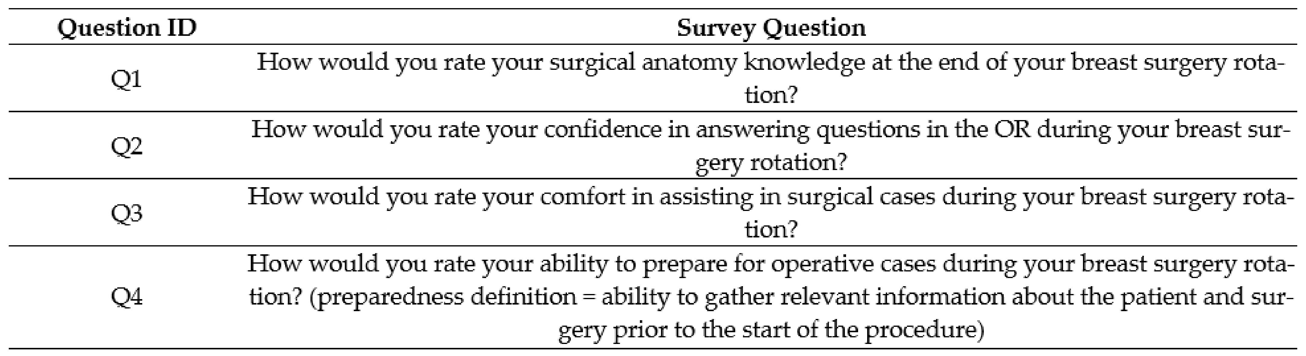 Healthcare 11 00709 g002