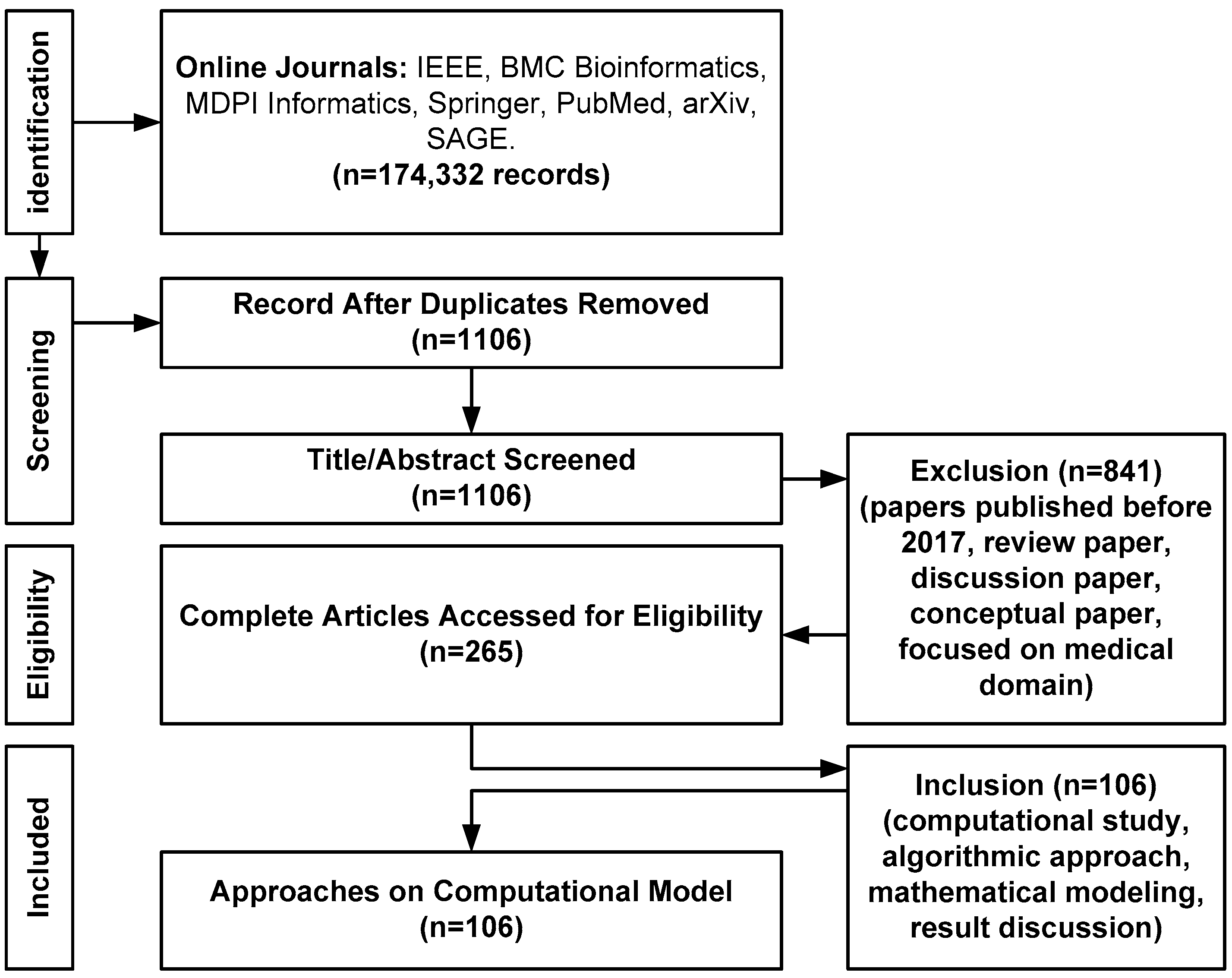 Healthcare 11 00710 g001
