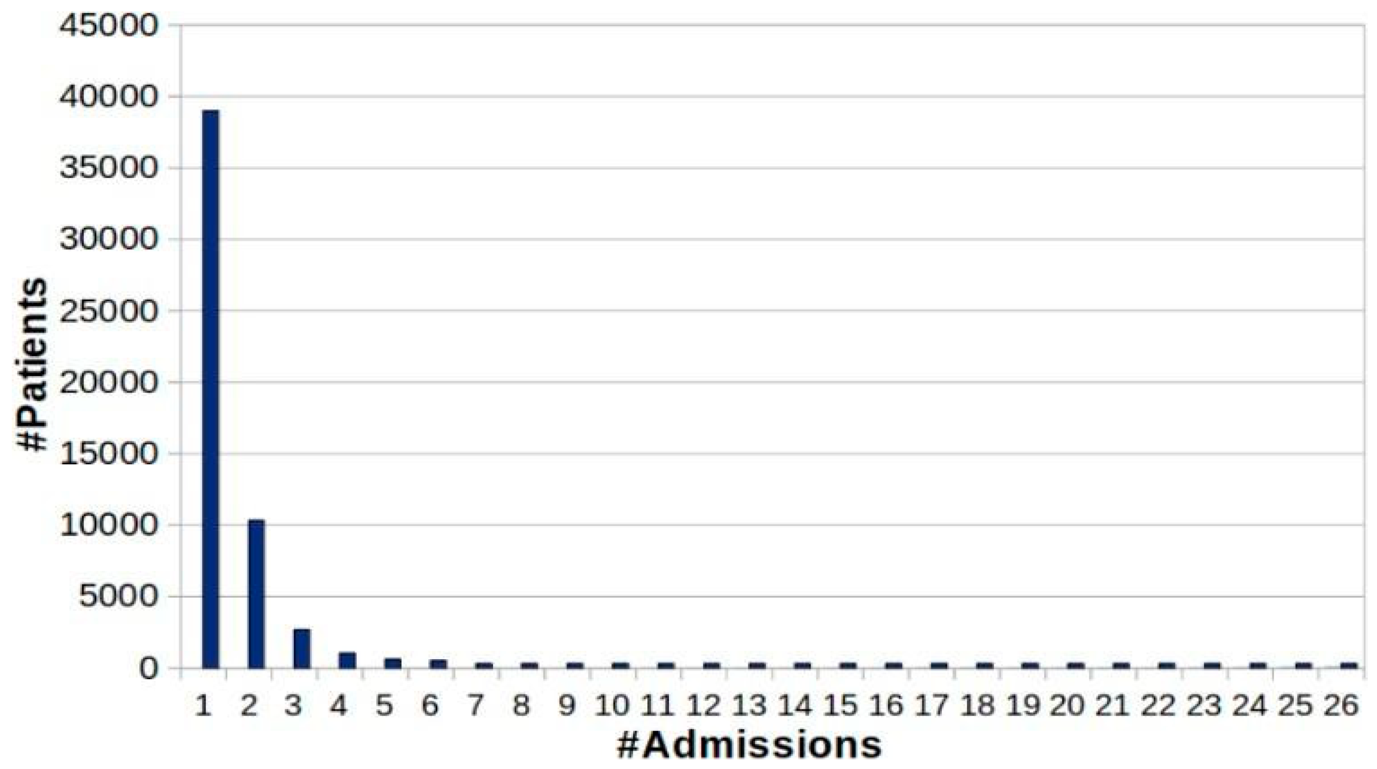 Healthcare 11 00710 g004