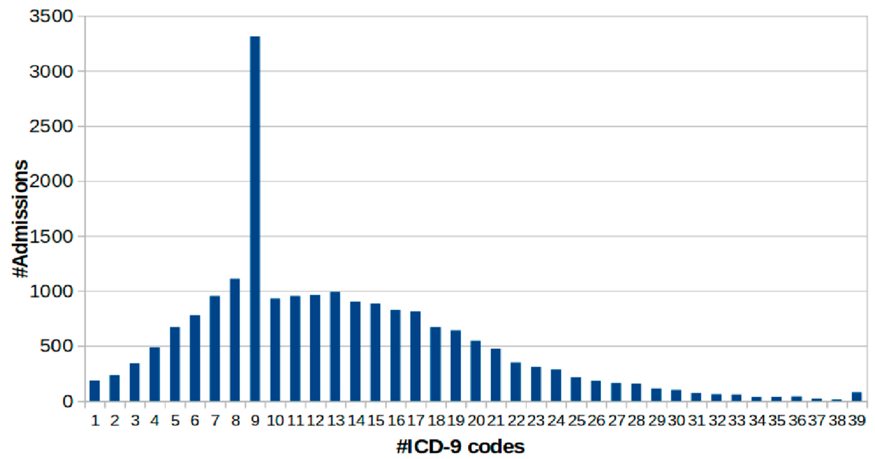 Healthcare 11 00710 g005