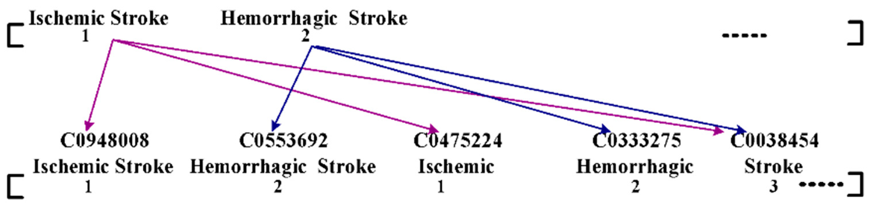 Healthcare 11 00710 g007
