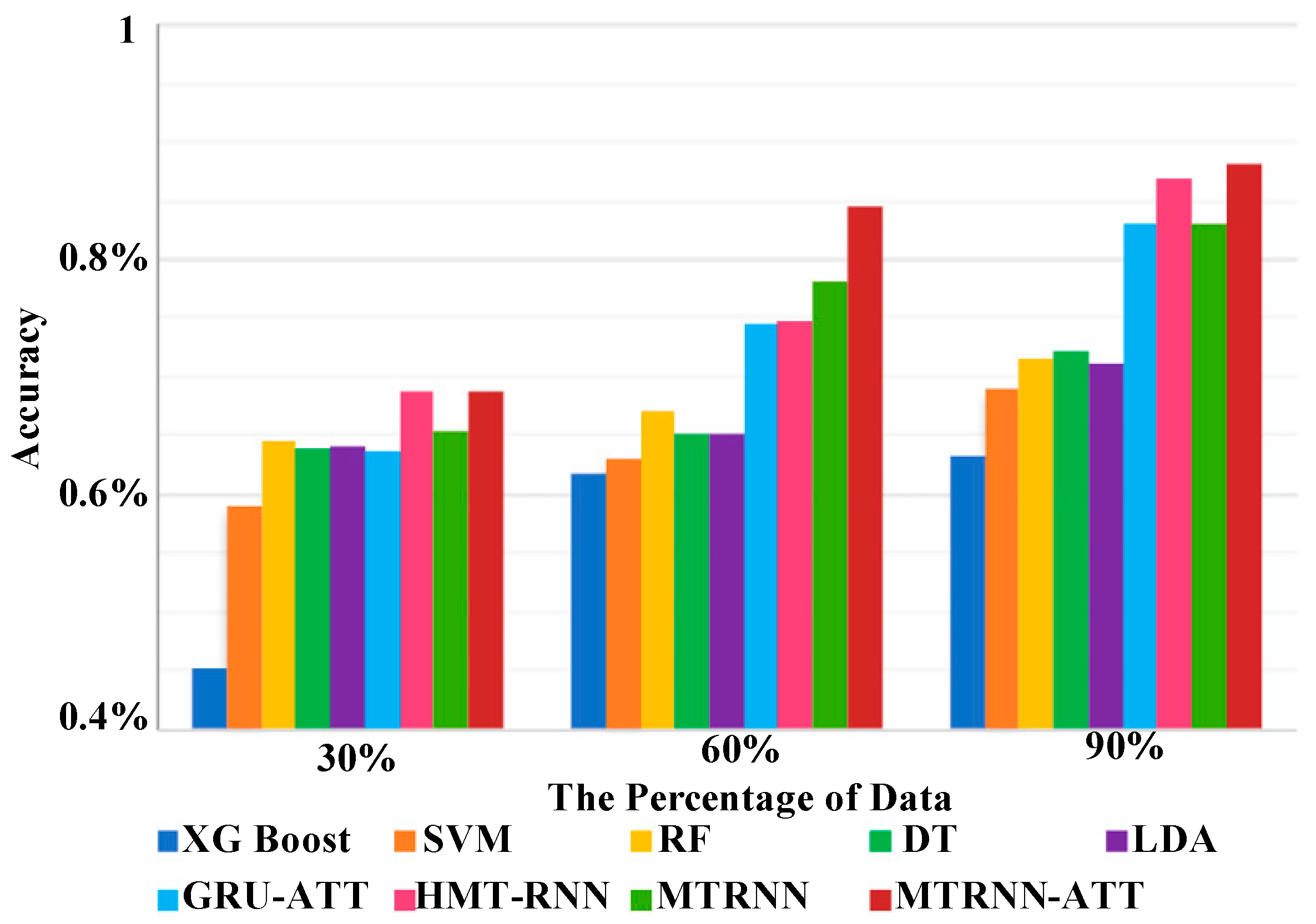 Healthcare 11 00710 g008
