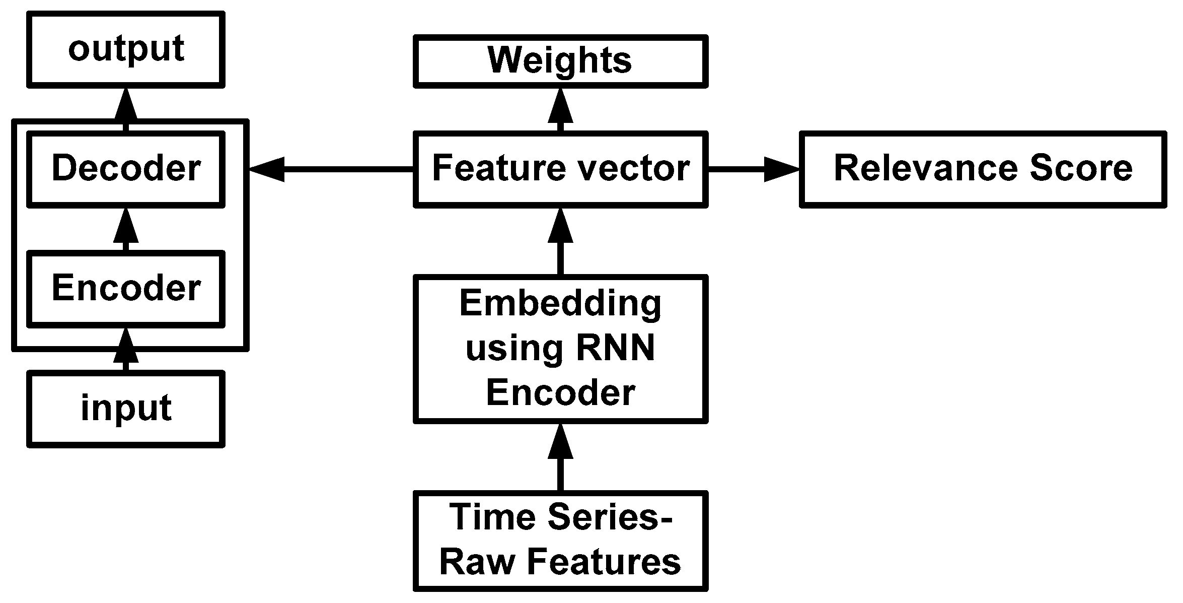 Healthcare 11 00710 g009