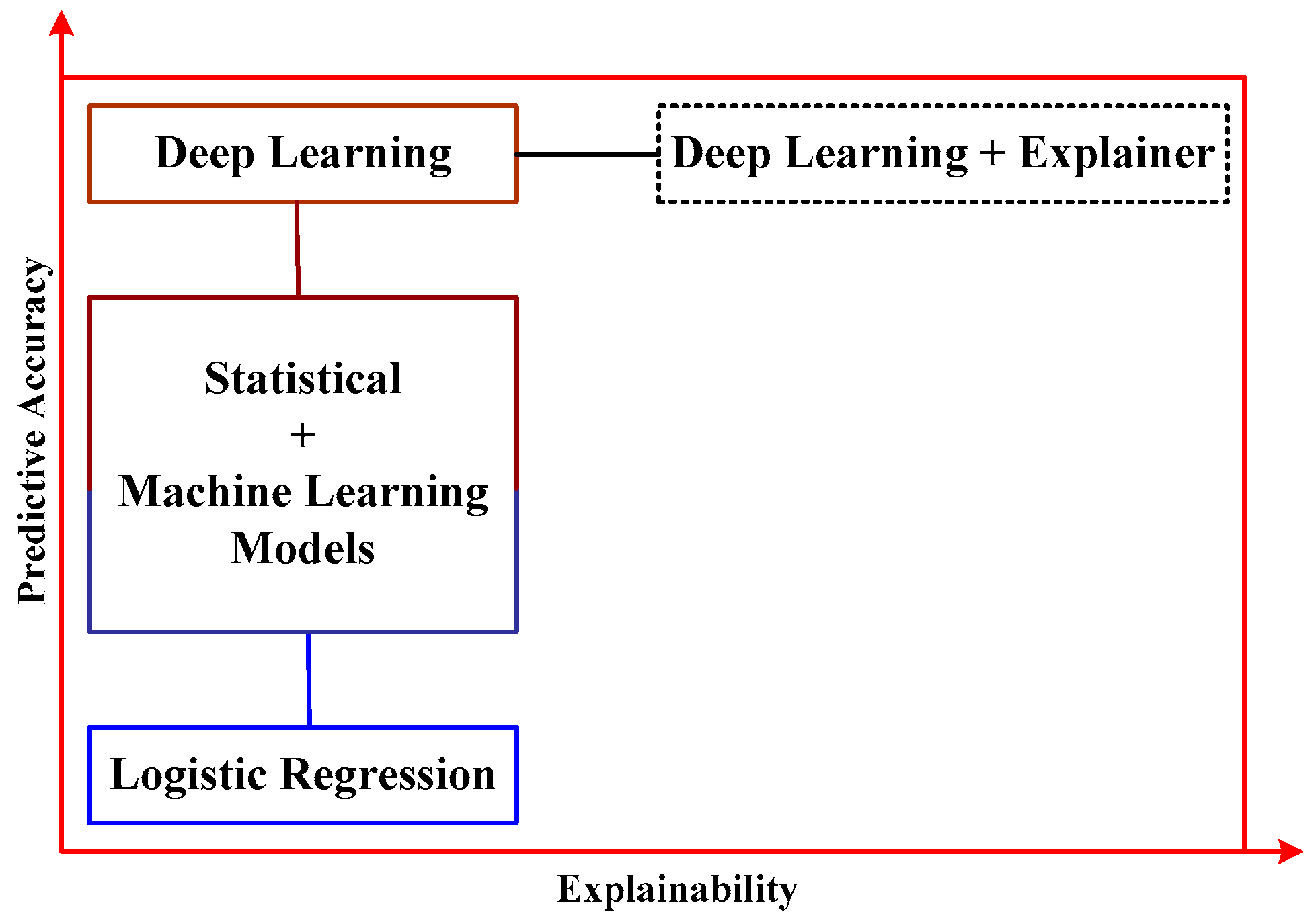 Healthcare 11 00710 g010