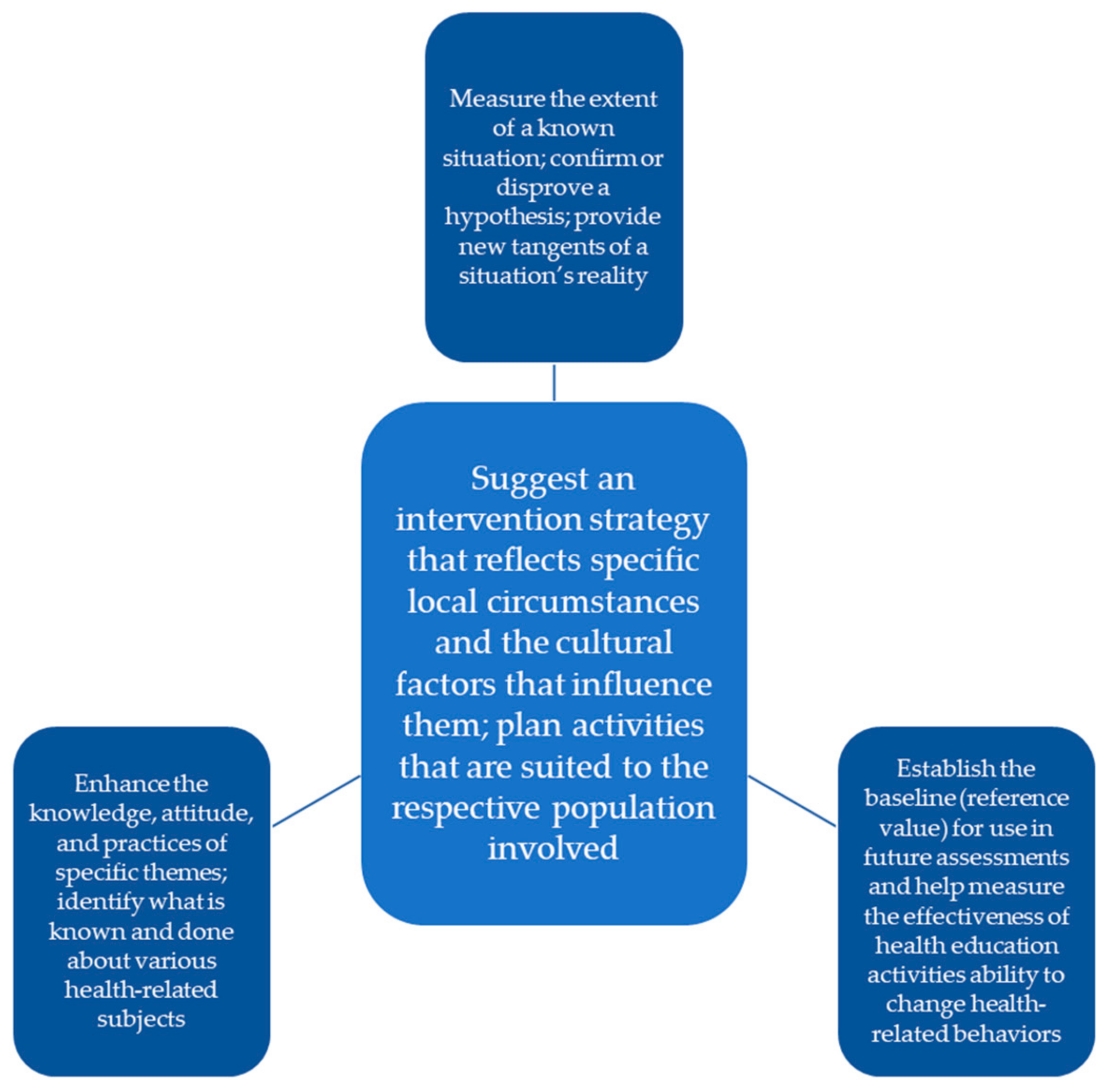 Healthcare 11 00713 g001 Healthcare 11 00713 g001