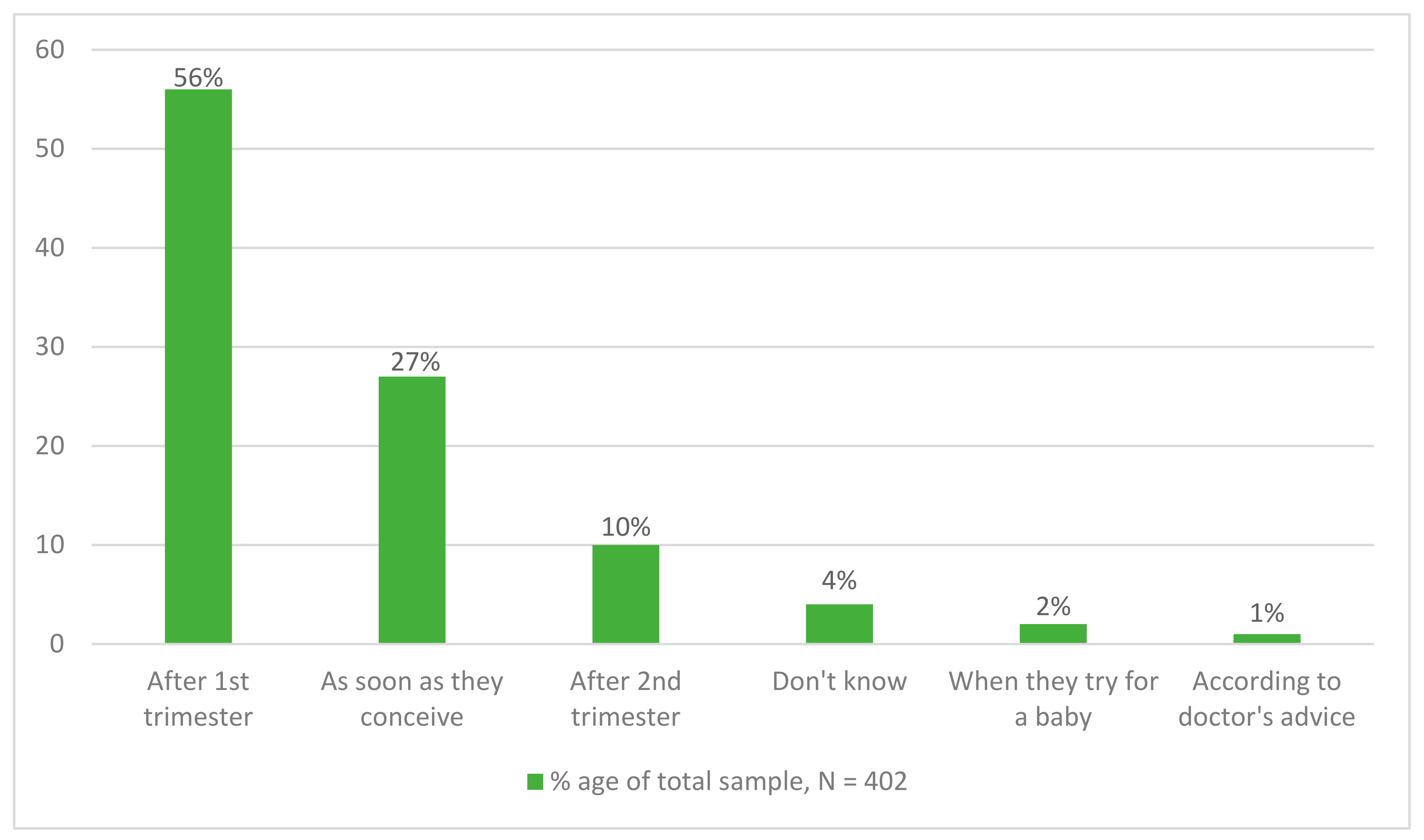 Healthcare 11 00713 g002 Healthcare 11 00713 g002