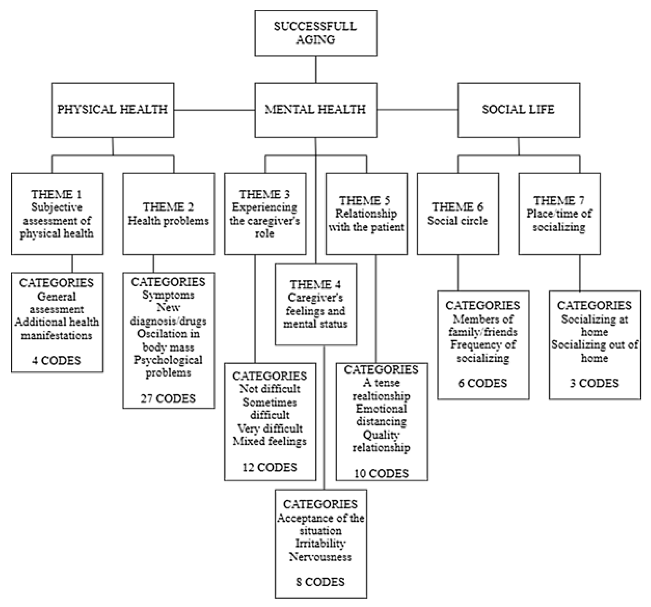 Healthcare 11 00715 g001