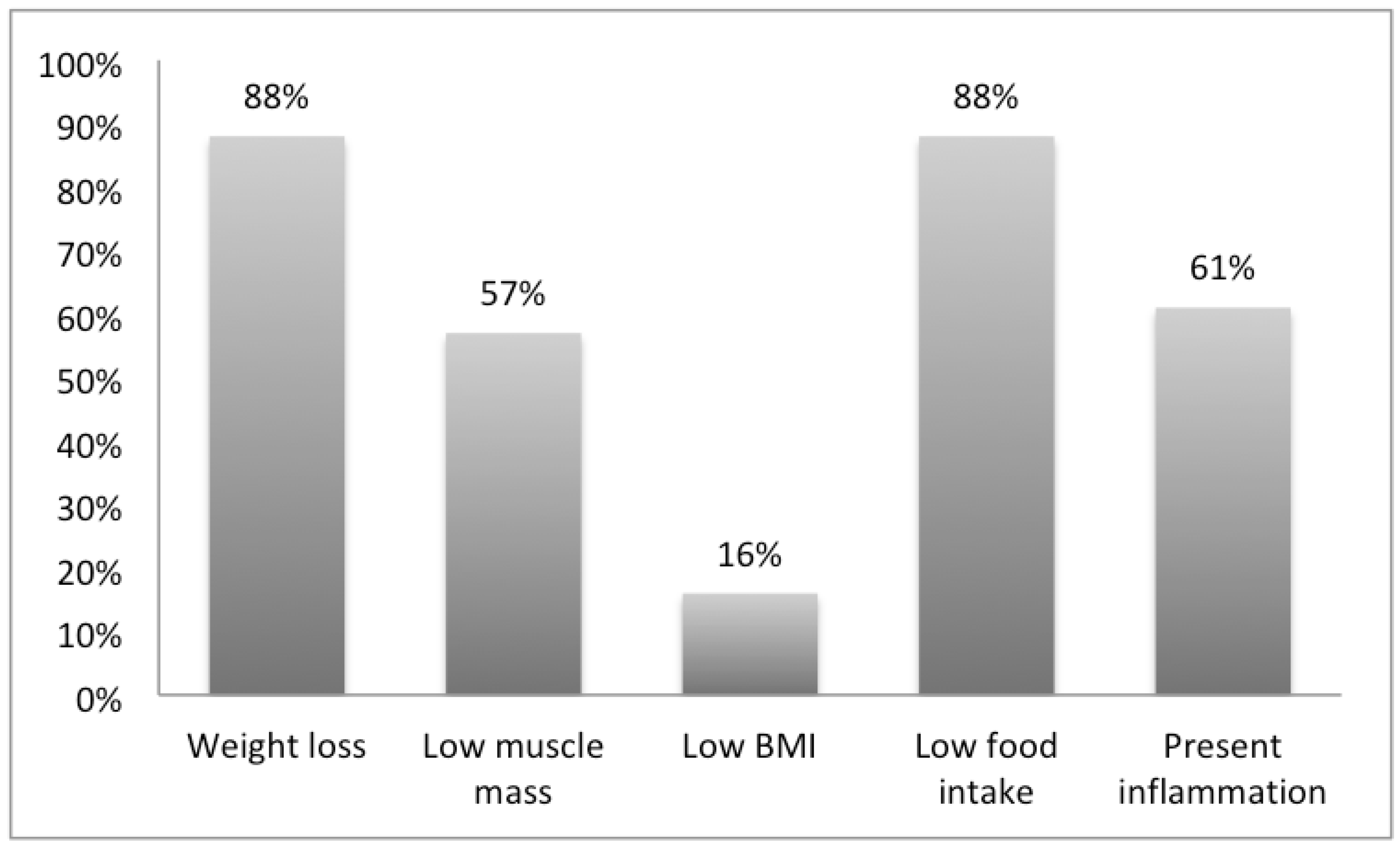 Healthcare 11 00730 g003