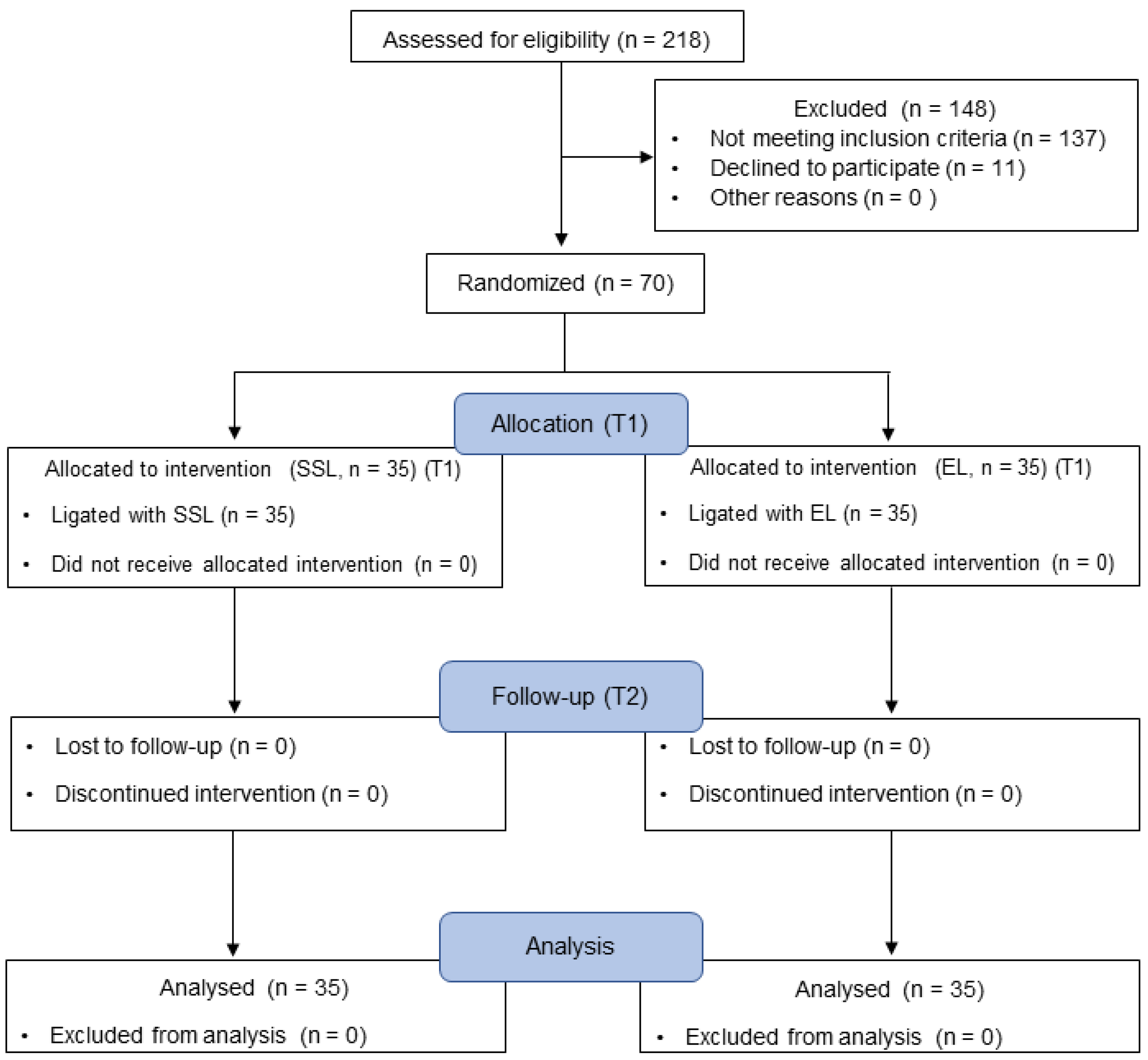 Healthcare 11 00731 g002 Healthcare 11 00731 g002