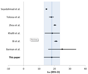 Healthcare 11 00733 i001