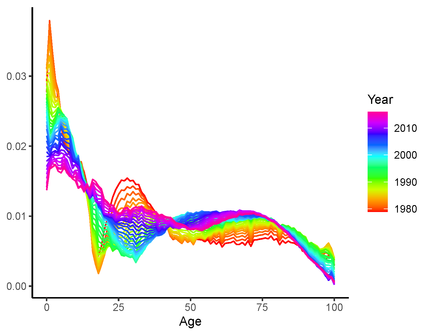 Healthcare 11 00743 g002