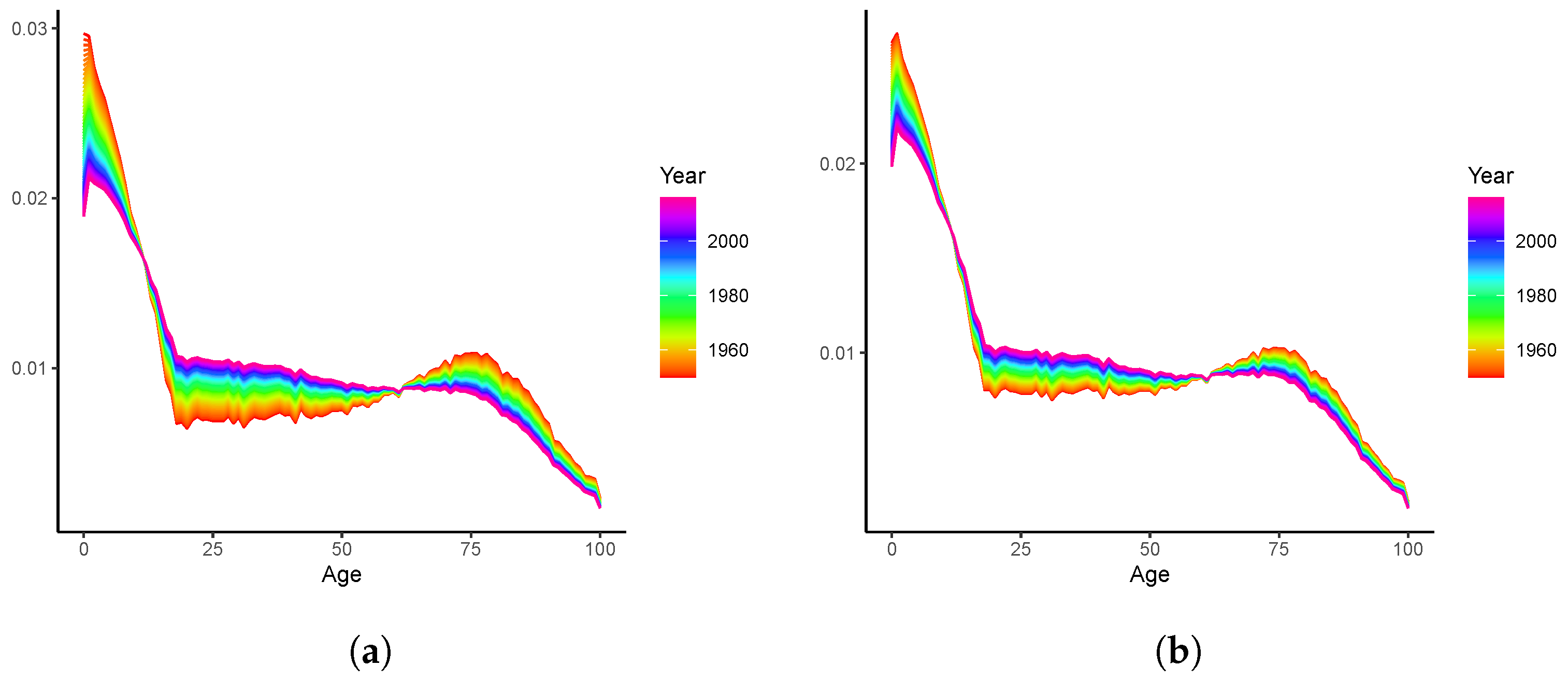 Healthcare 11 00743 g003