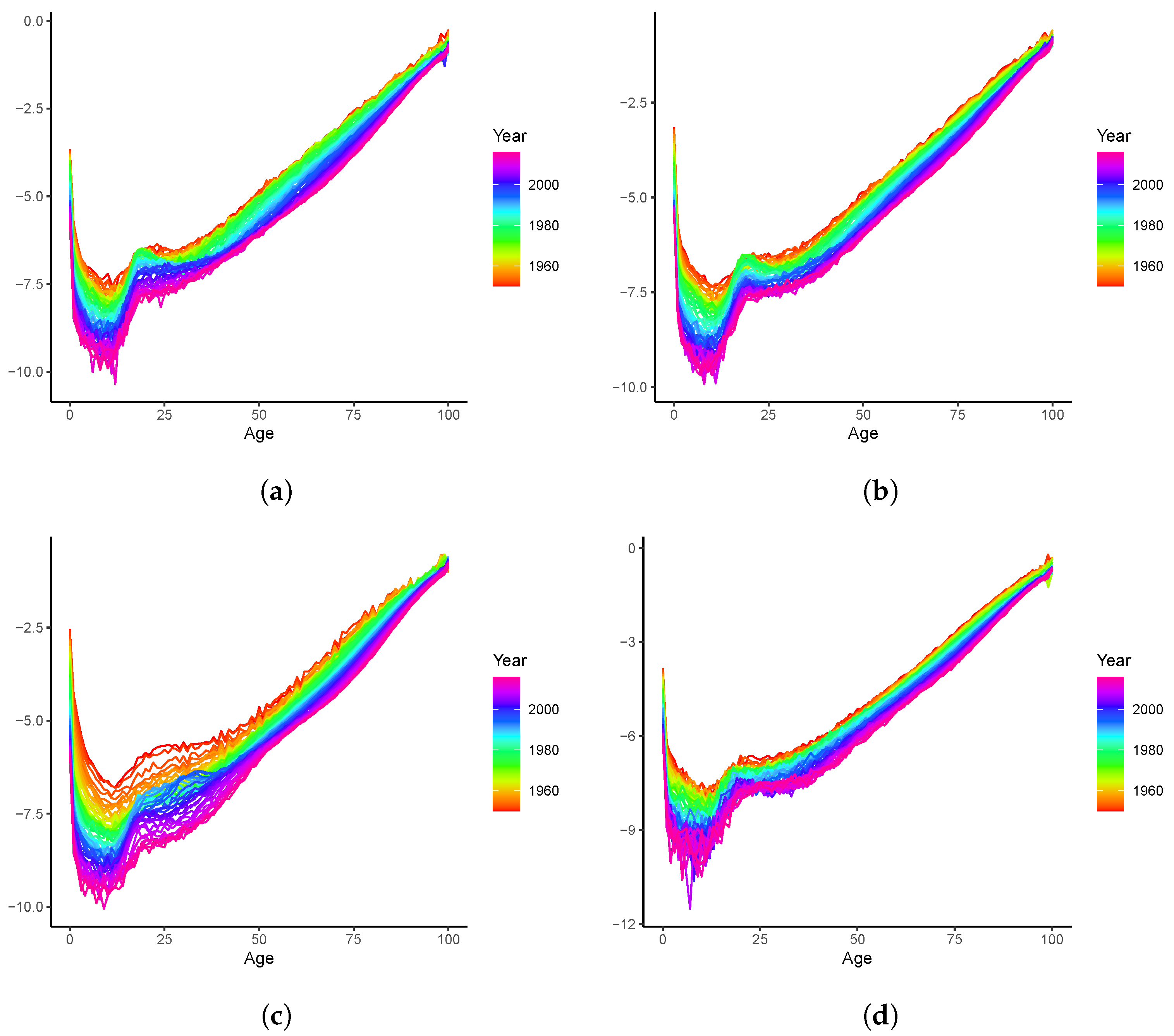 Healthcare 11 00743 g004