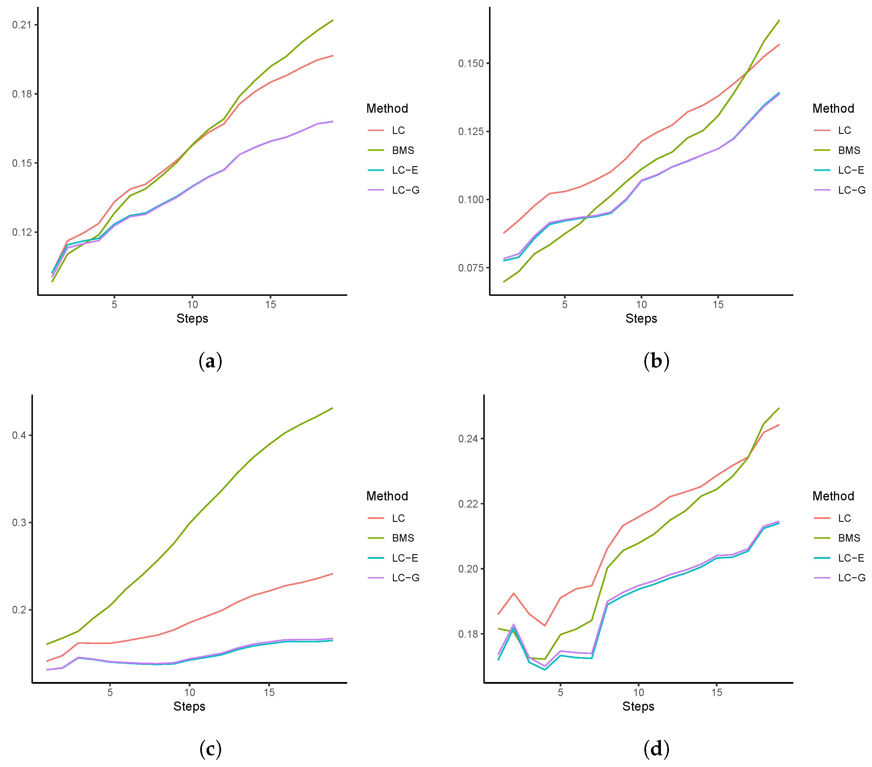Healthcare 11 00743 g005
