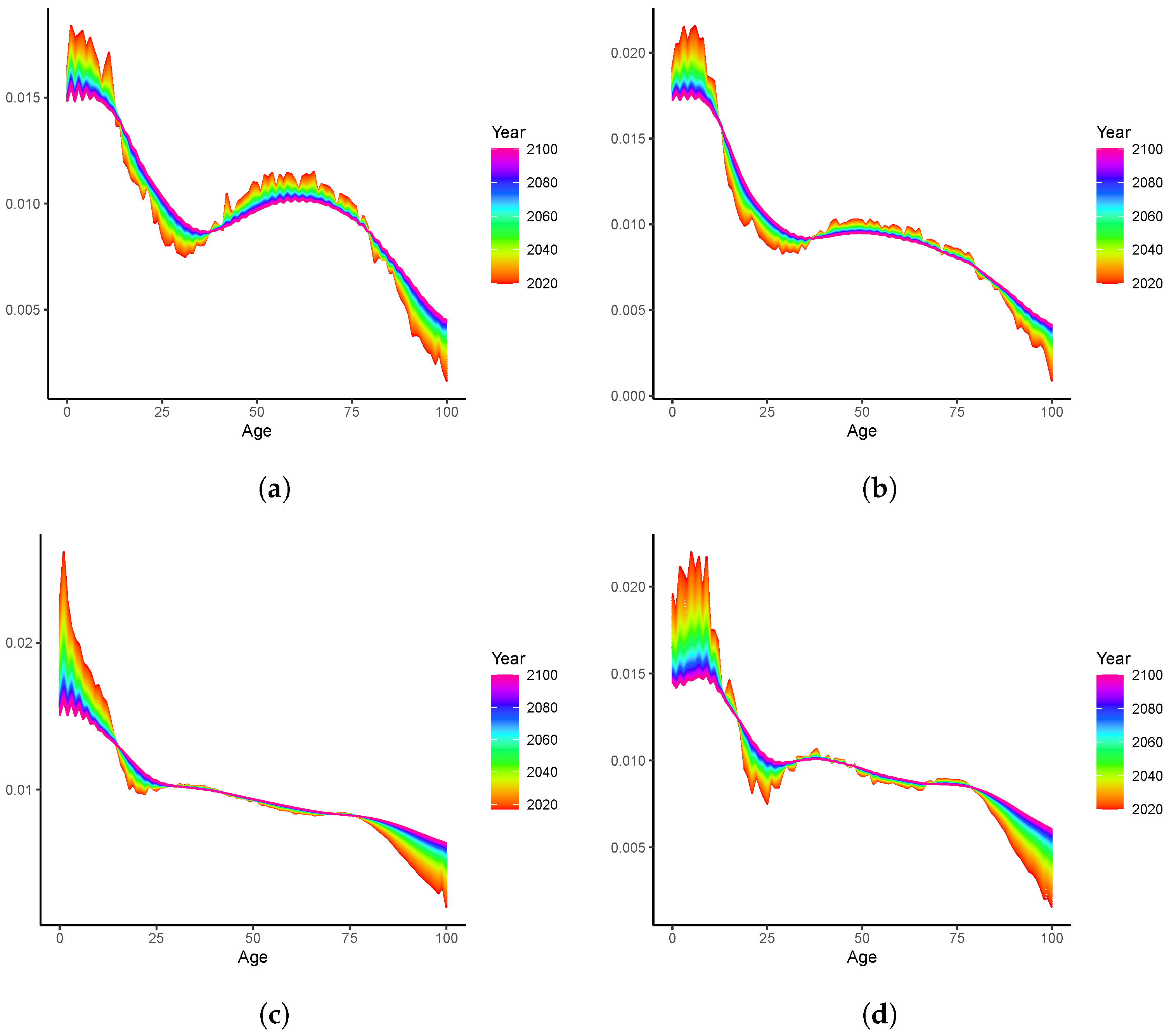 Healthcare 11 00743 g006