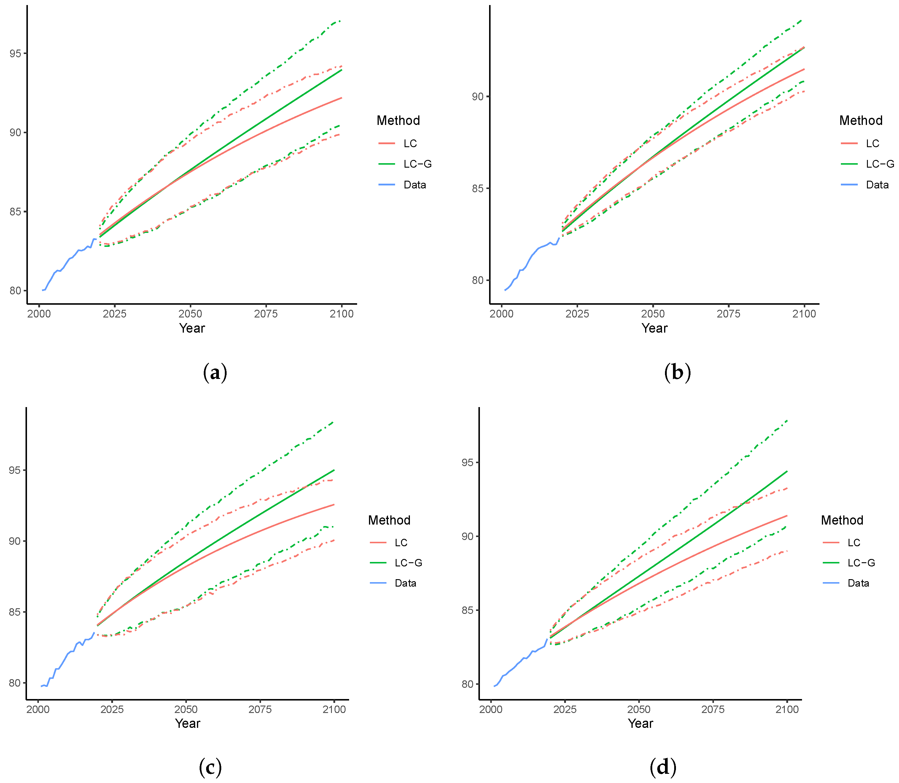 Healthcare 11 00743 g007