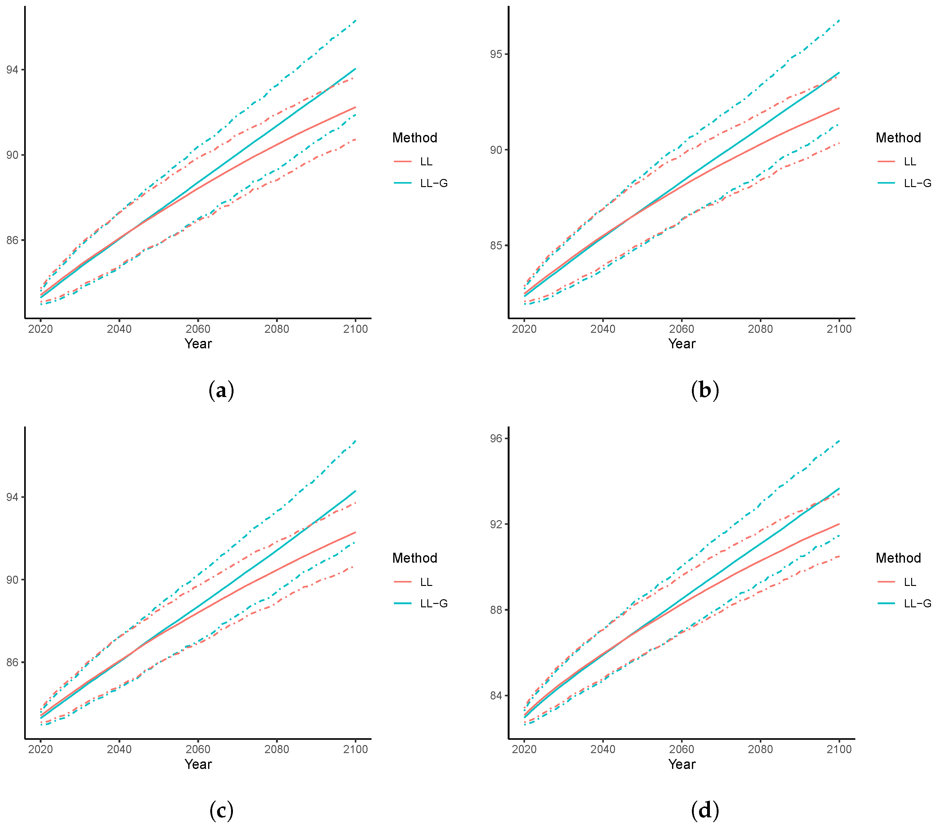 Healthcare 11 00743 g009