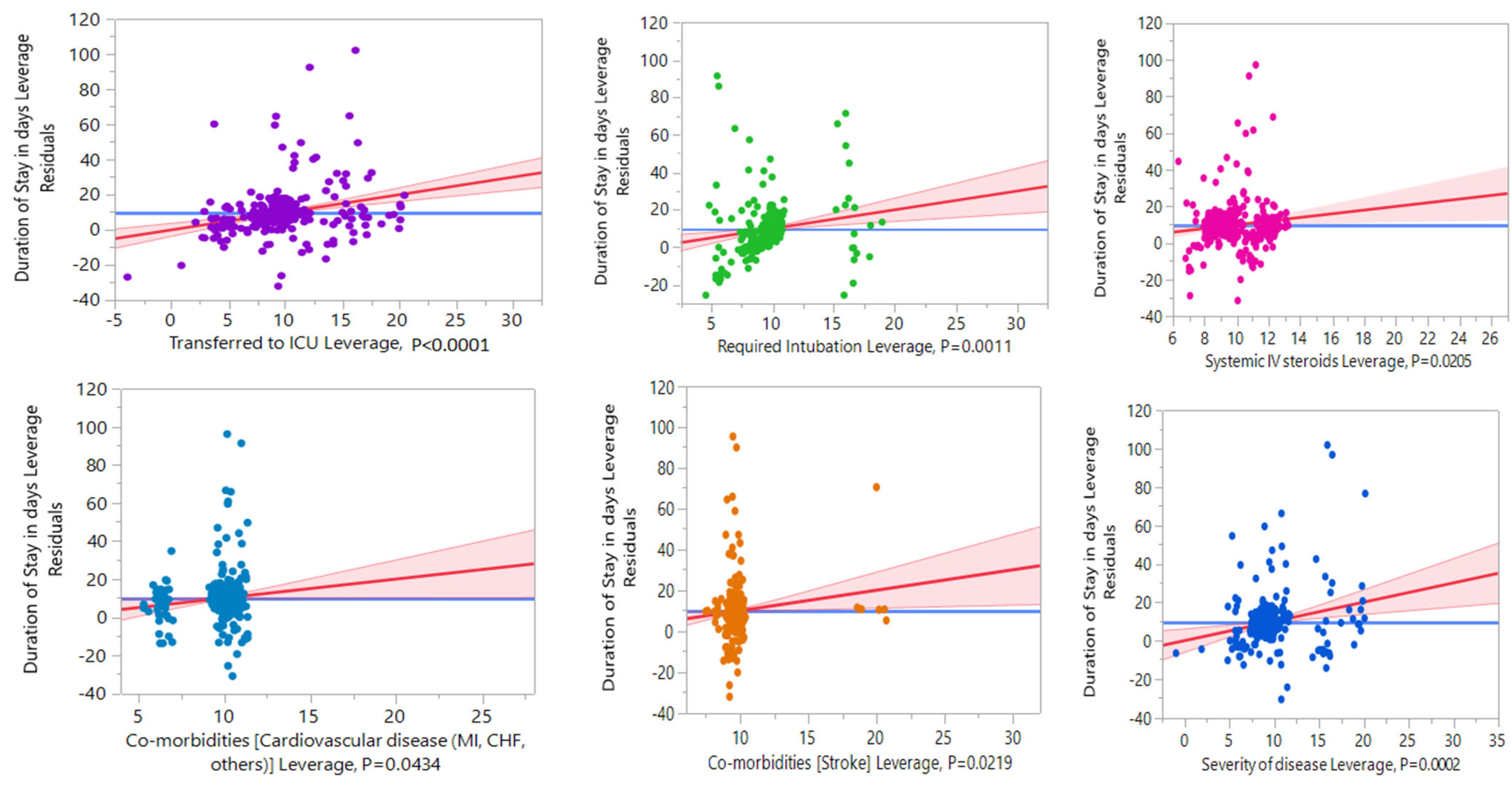 Healthcare 11 00751 g005