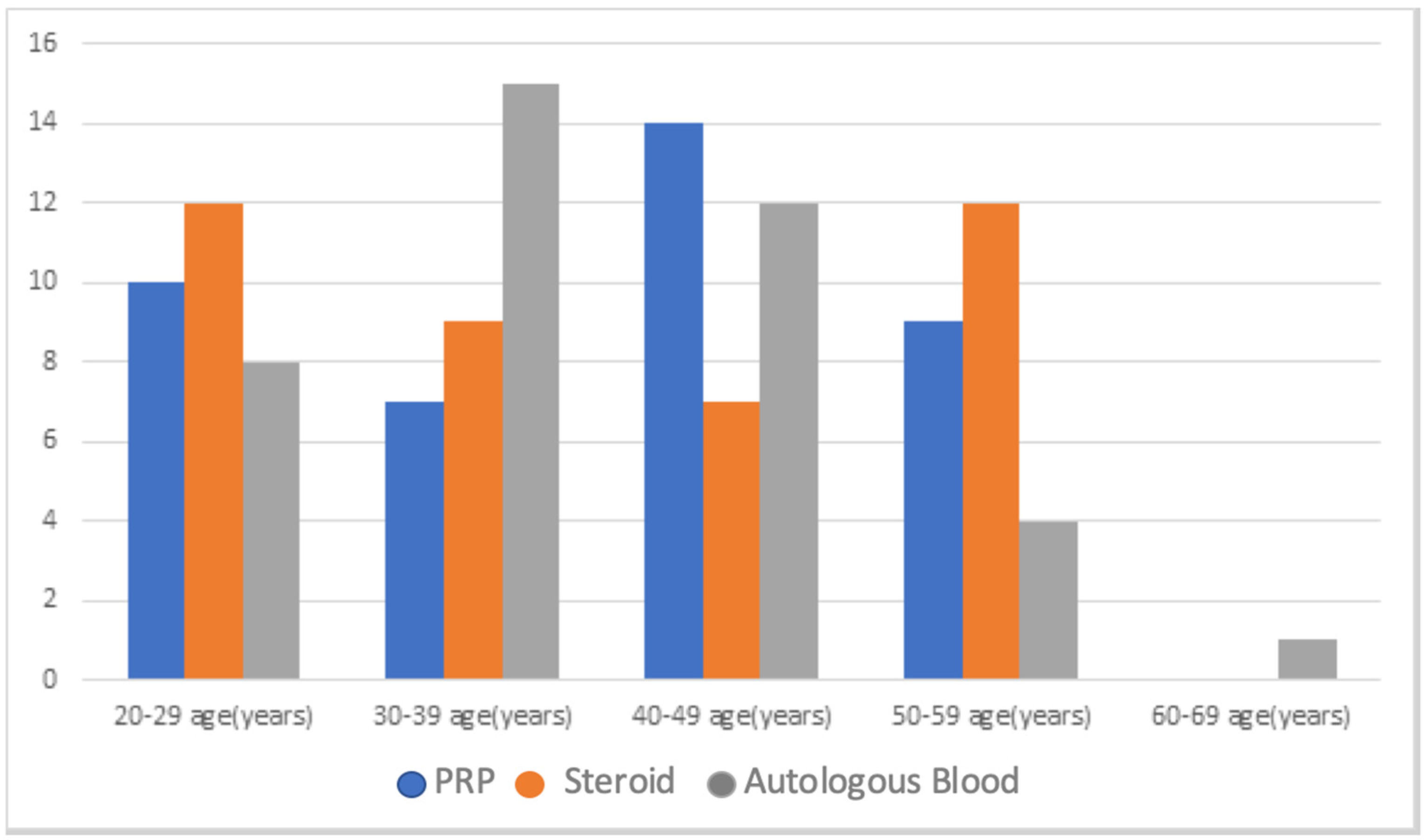 Healthcare 11 00767 g001 Healthcare 11 00767 g001