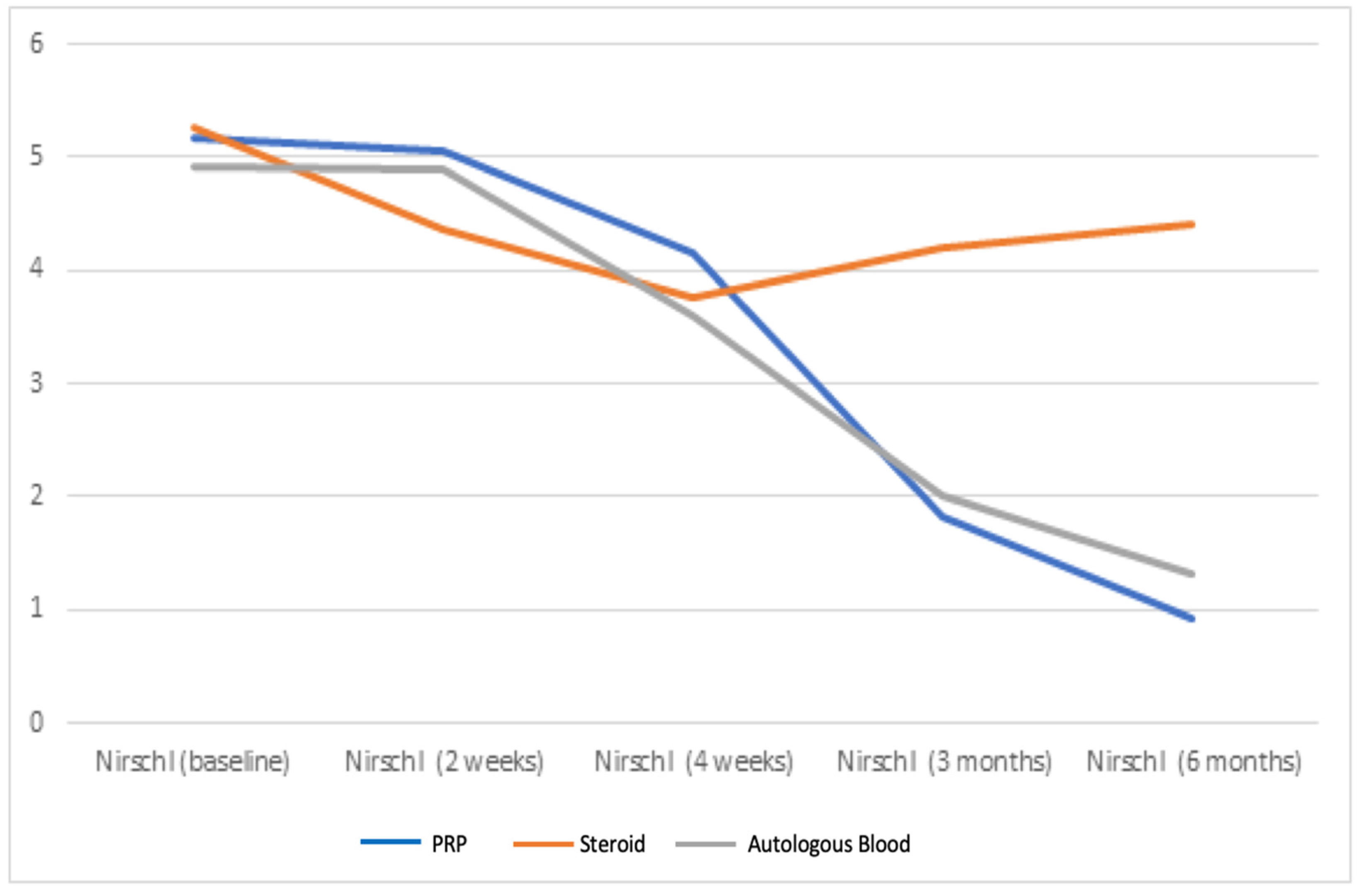 Healthcare 11 00767 g003 Healthcare 11 00767 g003