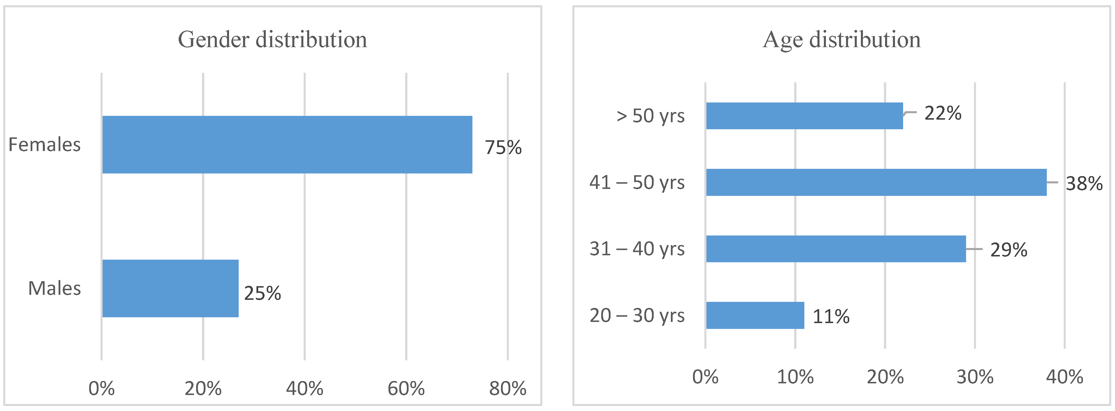 Healthcare 11 00777 g001