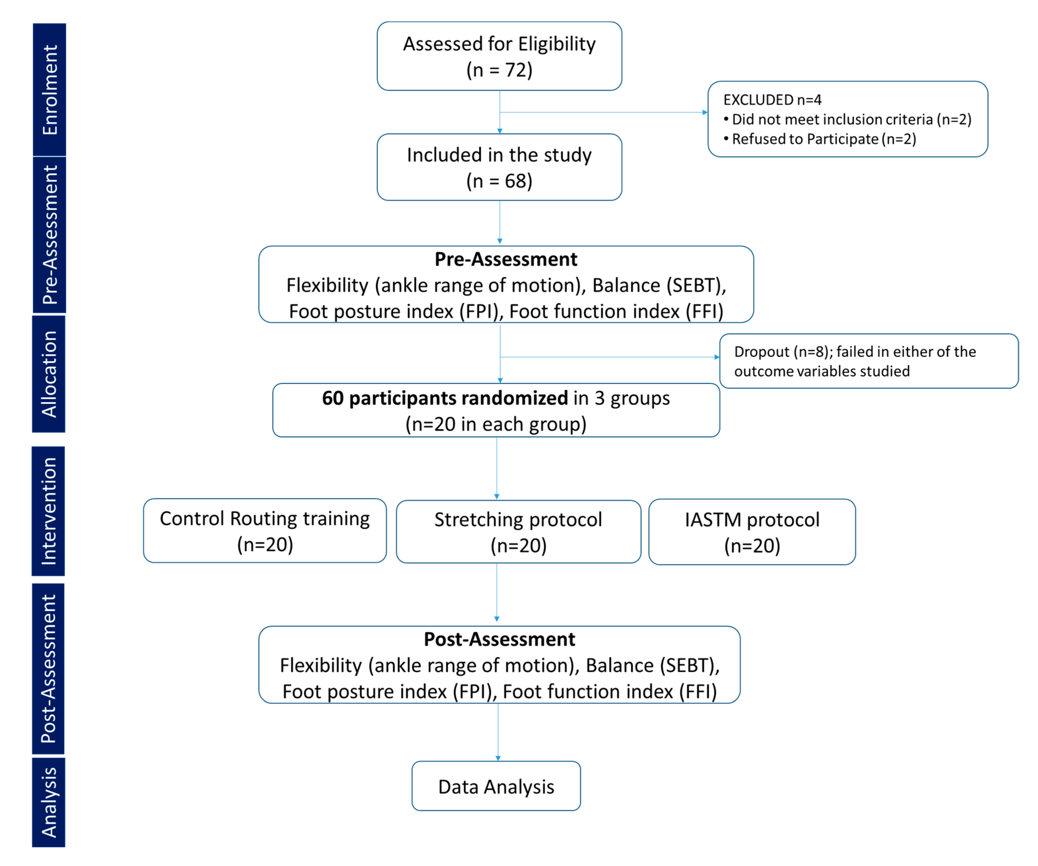 Healthcare 11 00785 g001