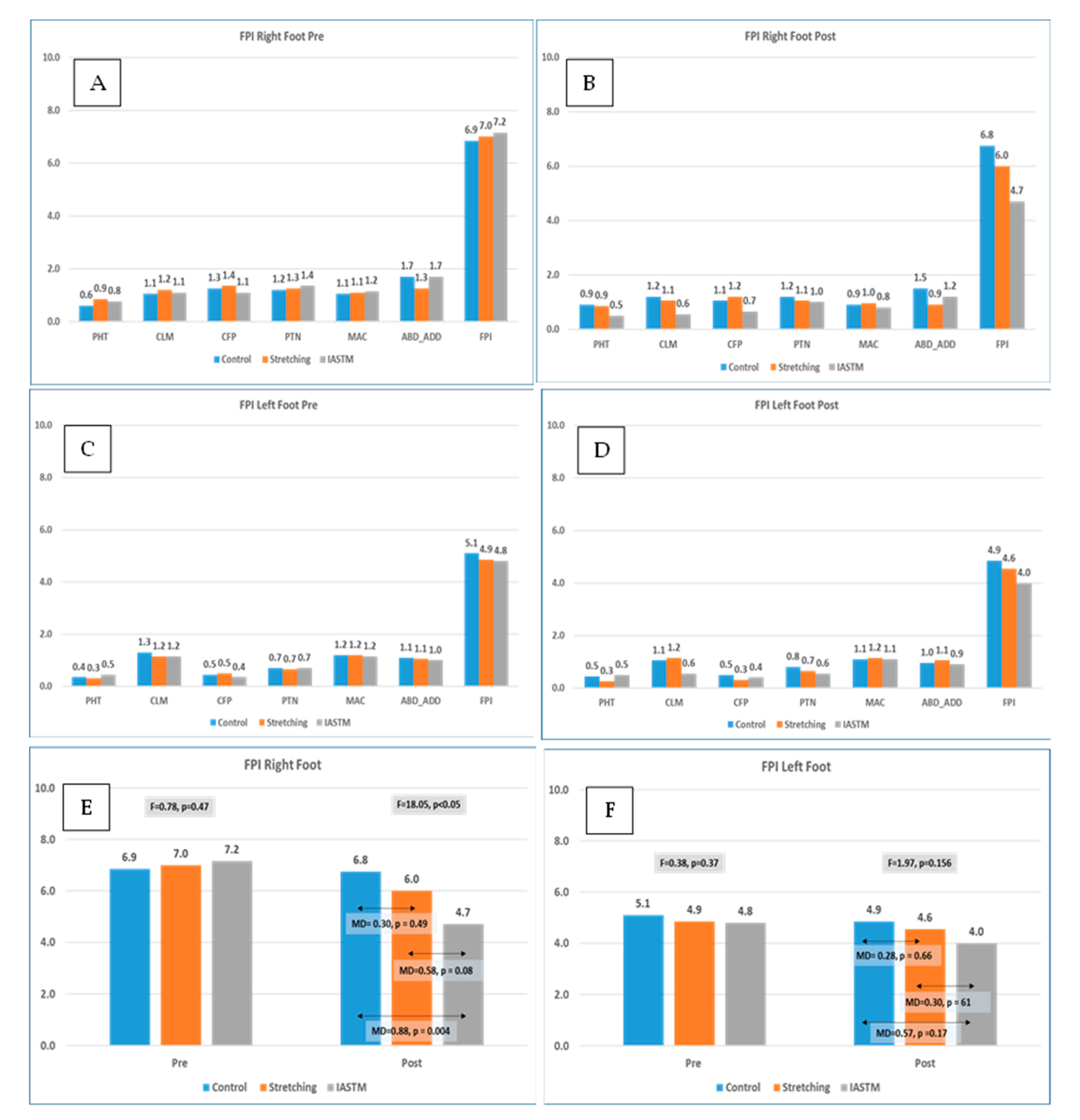Healthcare 11 00785 g002