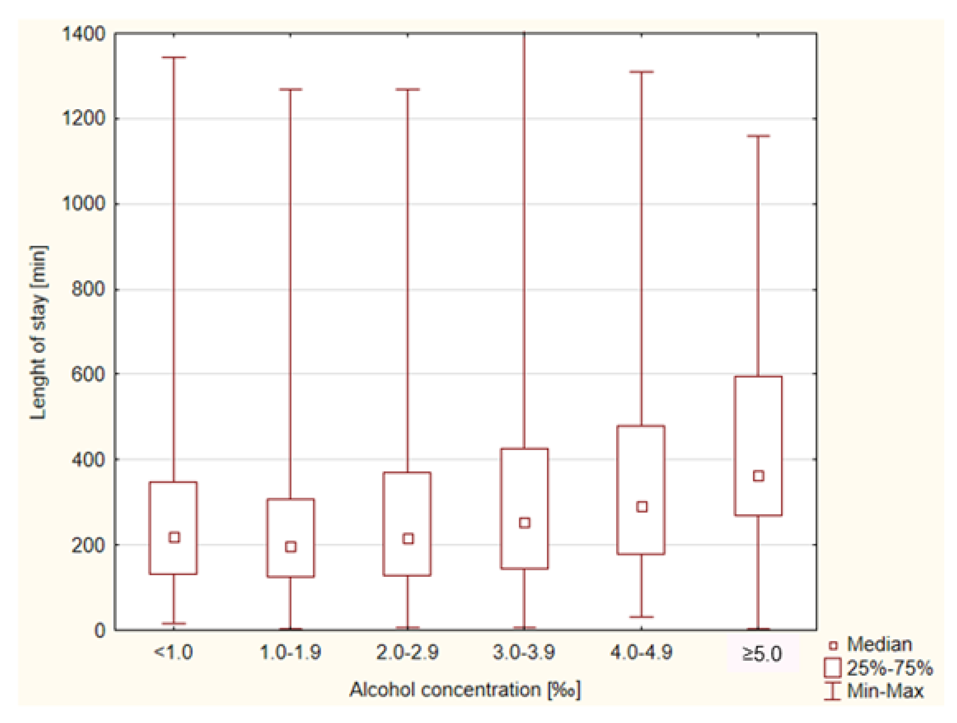 Healthcare 11 00786 g001