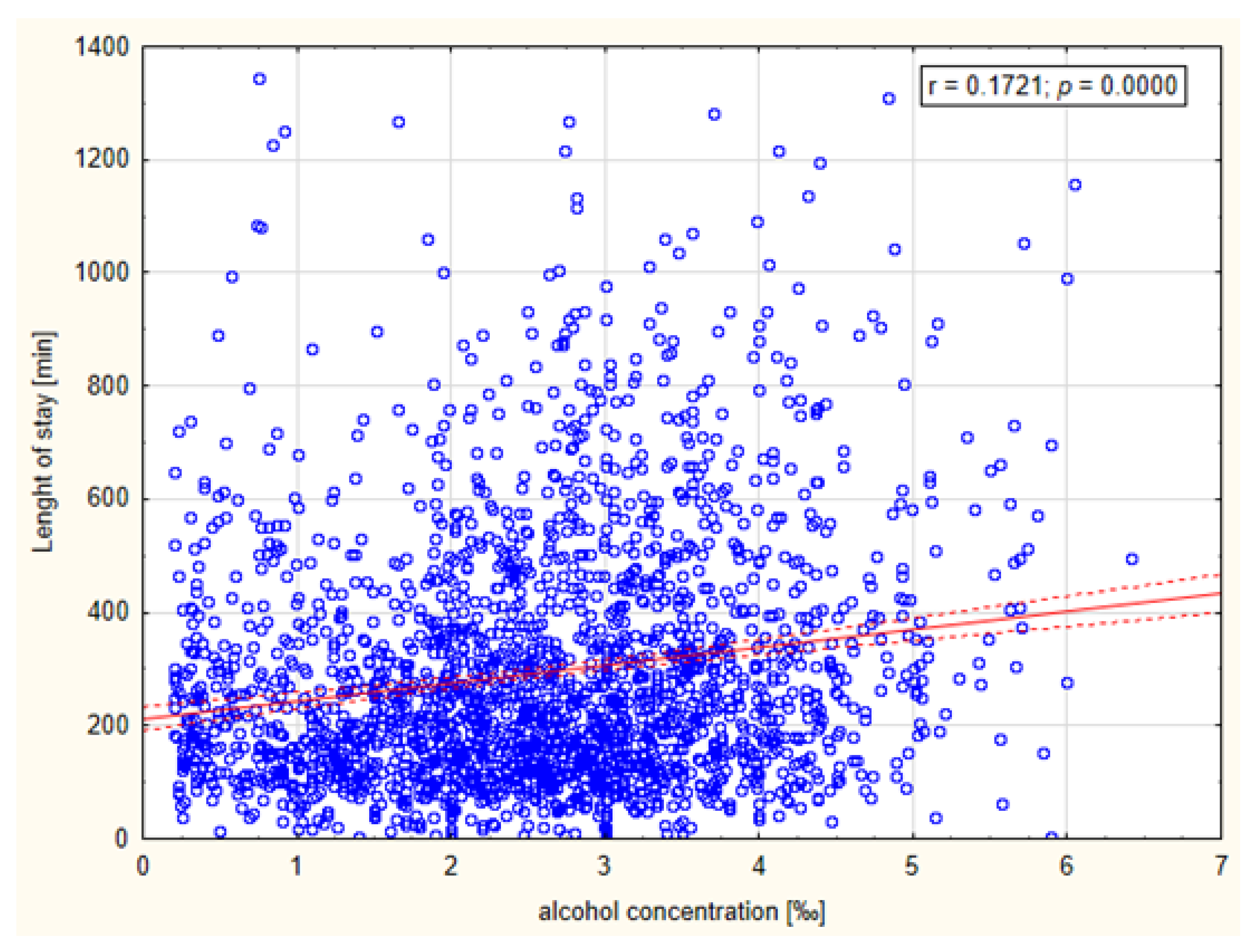 Healthcare 11 00786 g002