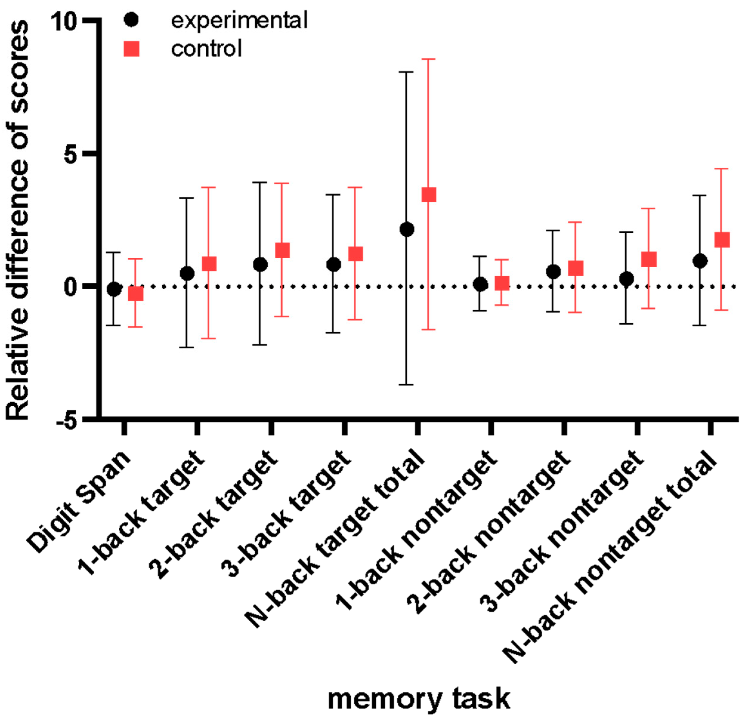 Healthcare 11 00801 g008 Healthcare 11 00801 g008