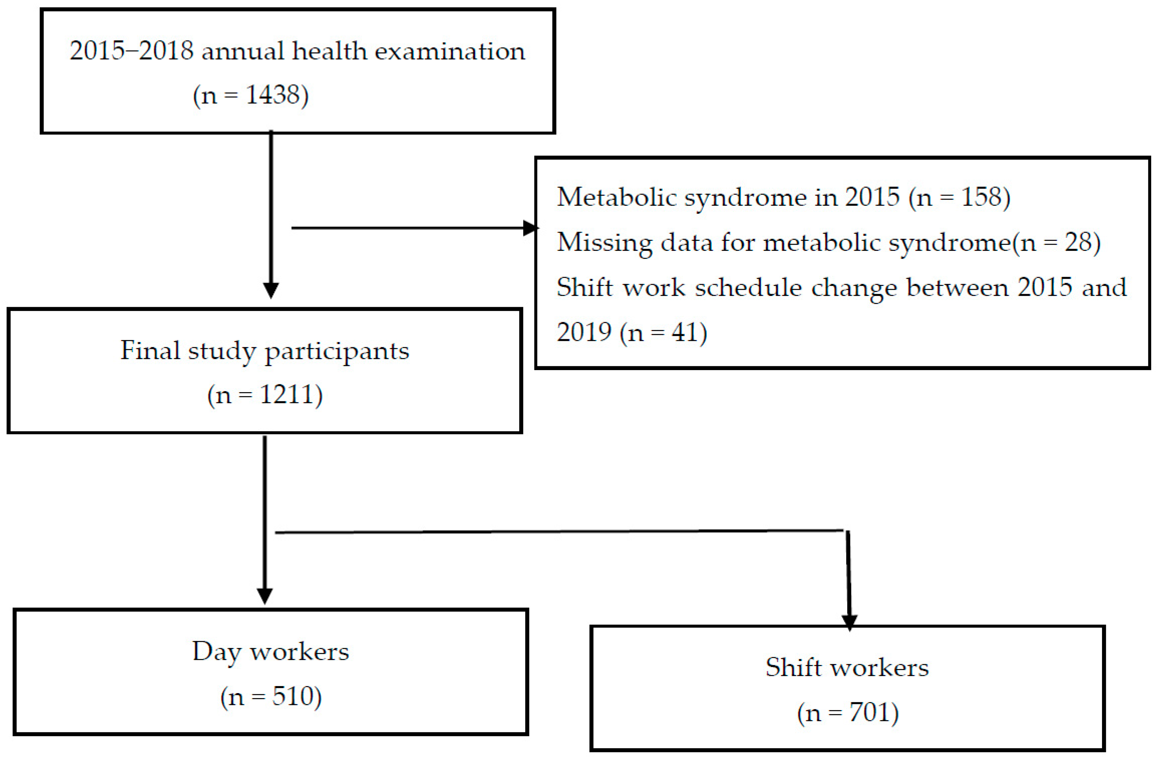Healthcare 11 00802 g001