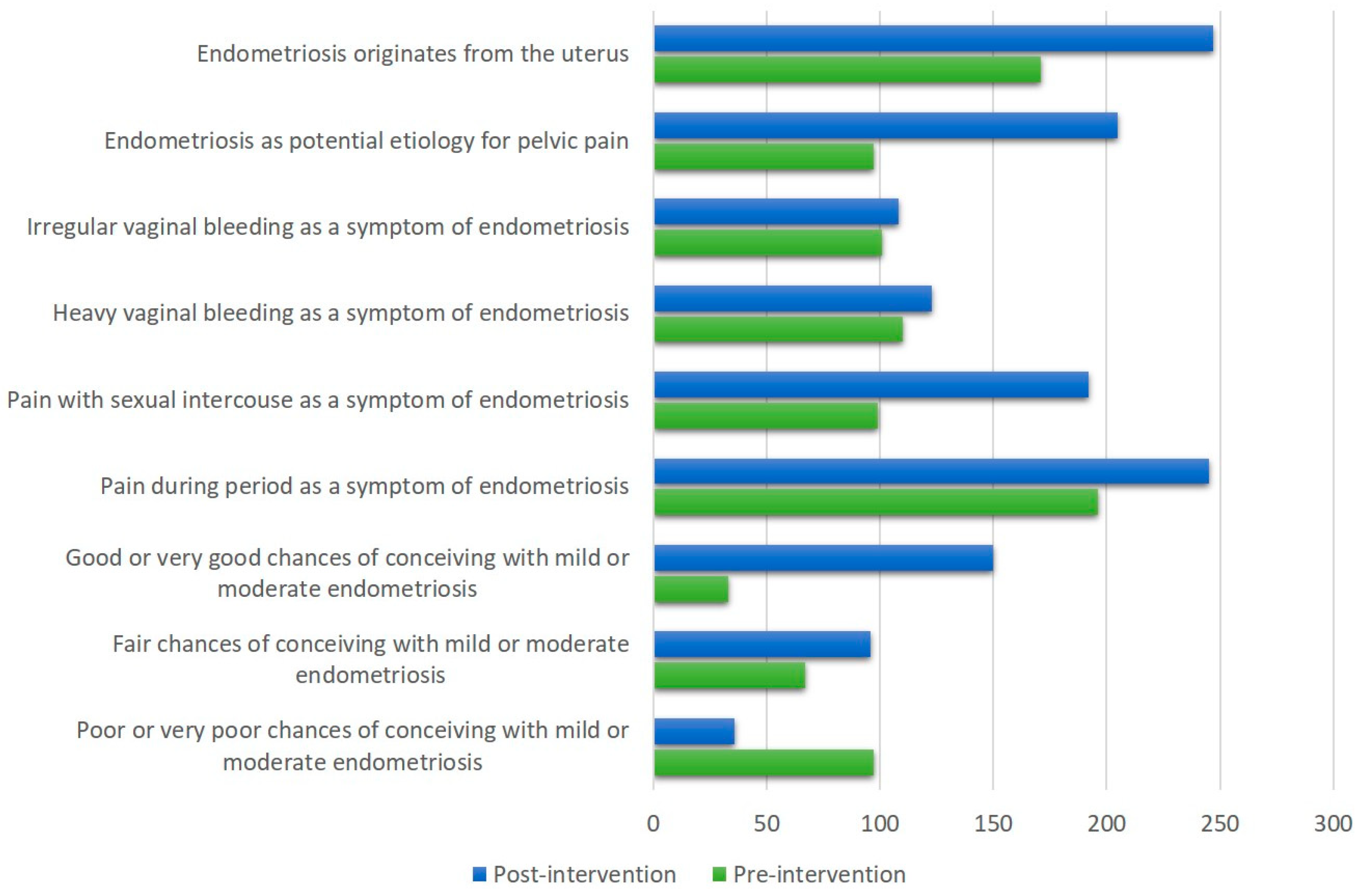 Healthcare 11 00809 g002