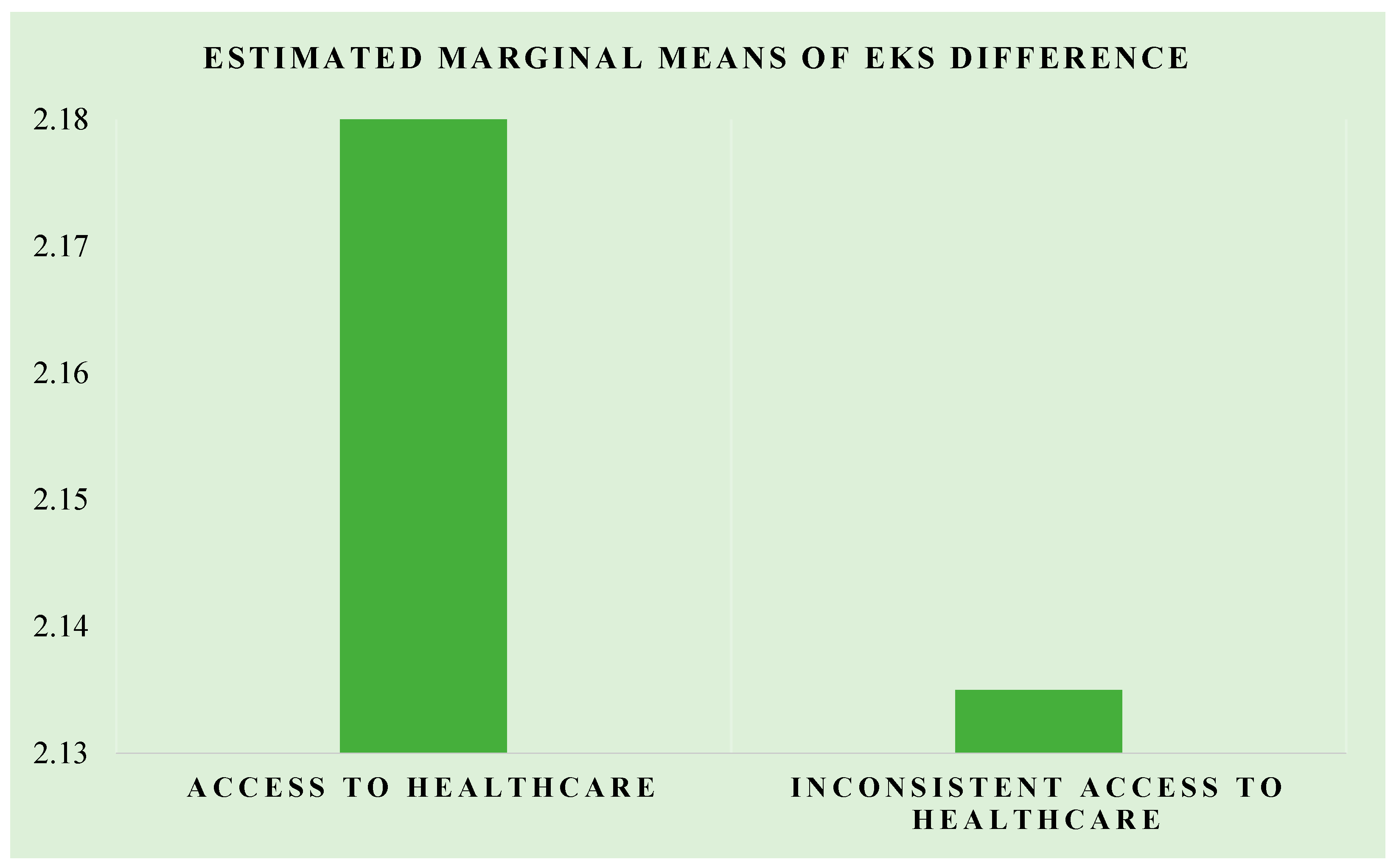 Healthcare 11 00809 g003