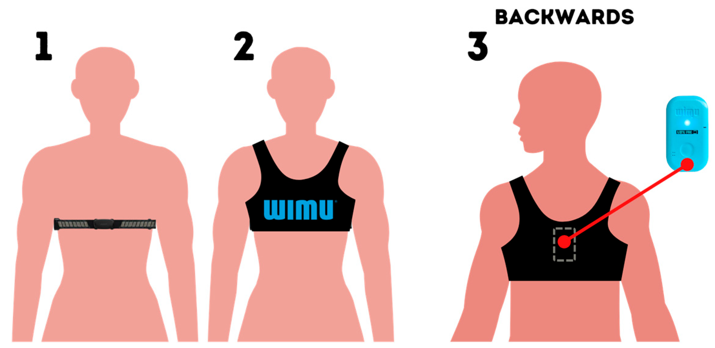 Healthcare 11 00822 g003 Healthcare 11 00822 g003