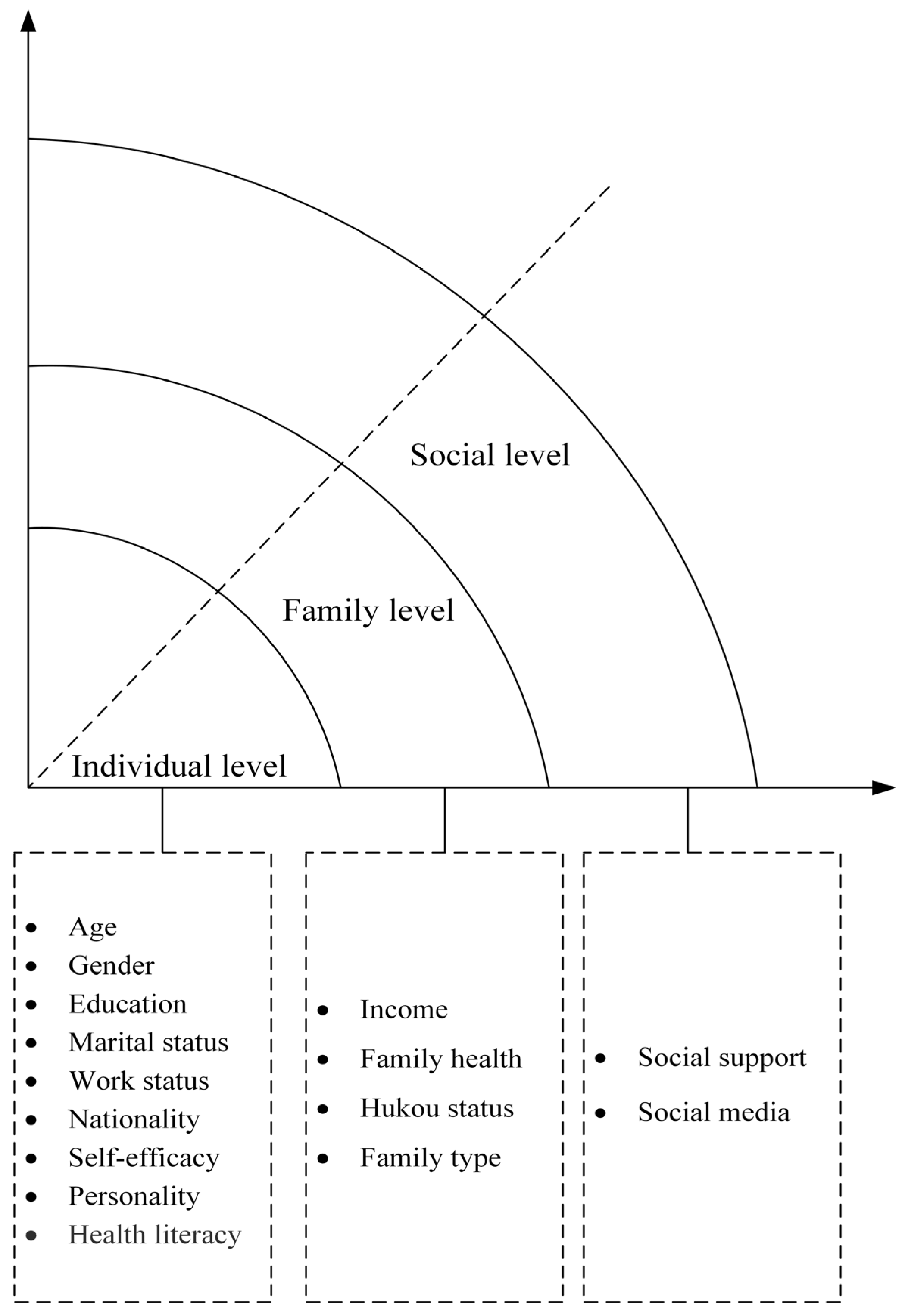 Healthcare 11 00824 g001