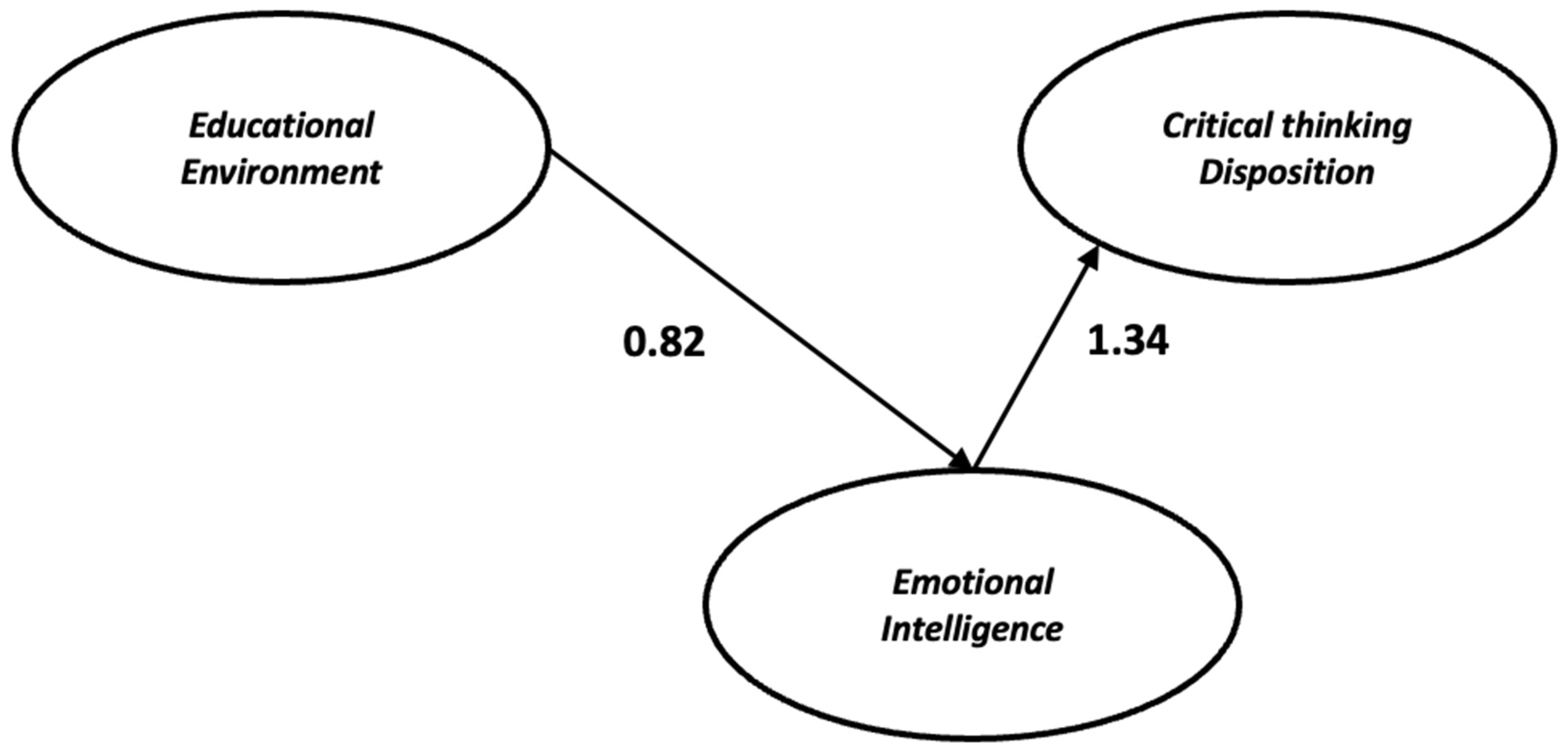 Healthcare 11 00826 g002 Healthcare 11 00826 g002