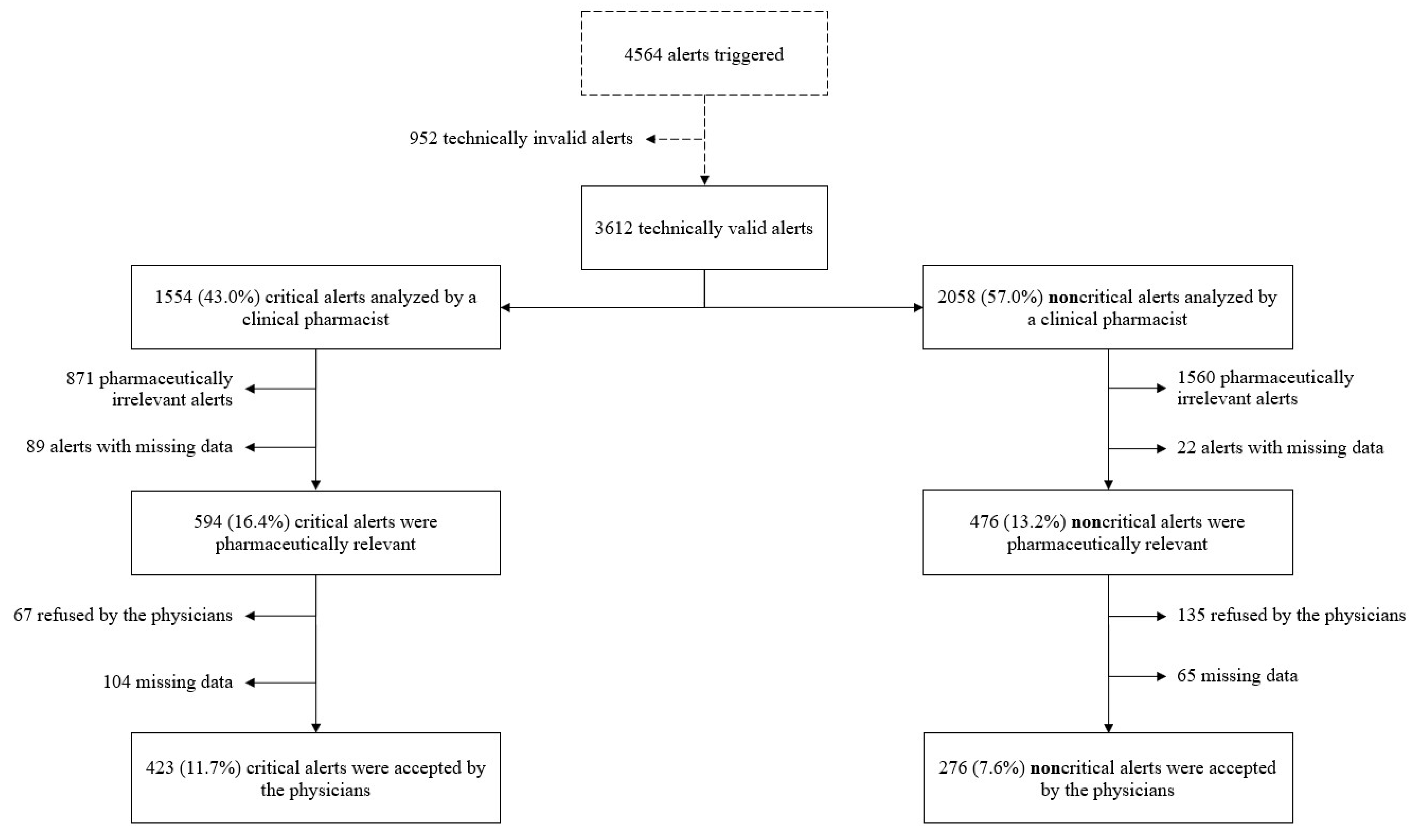 Healthcare 11 00827 g002