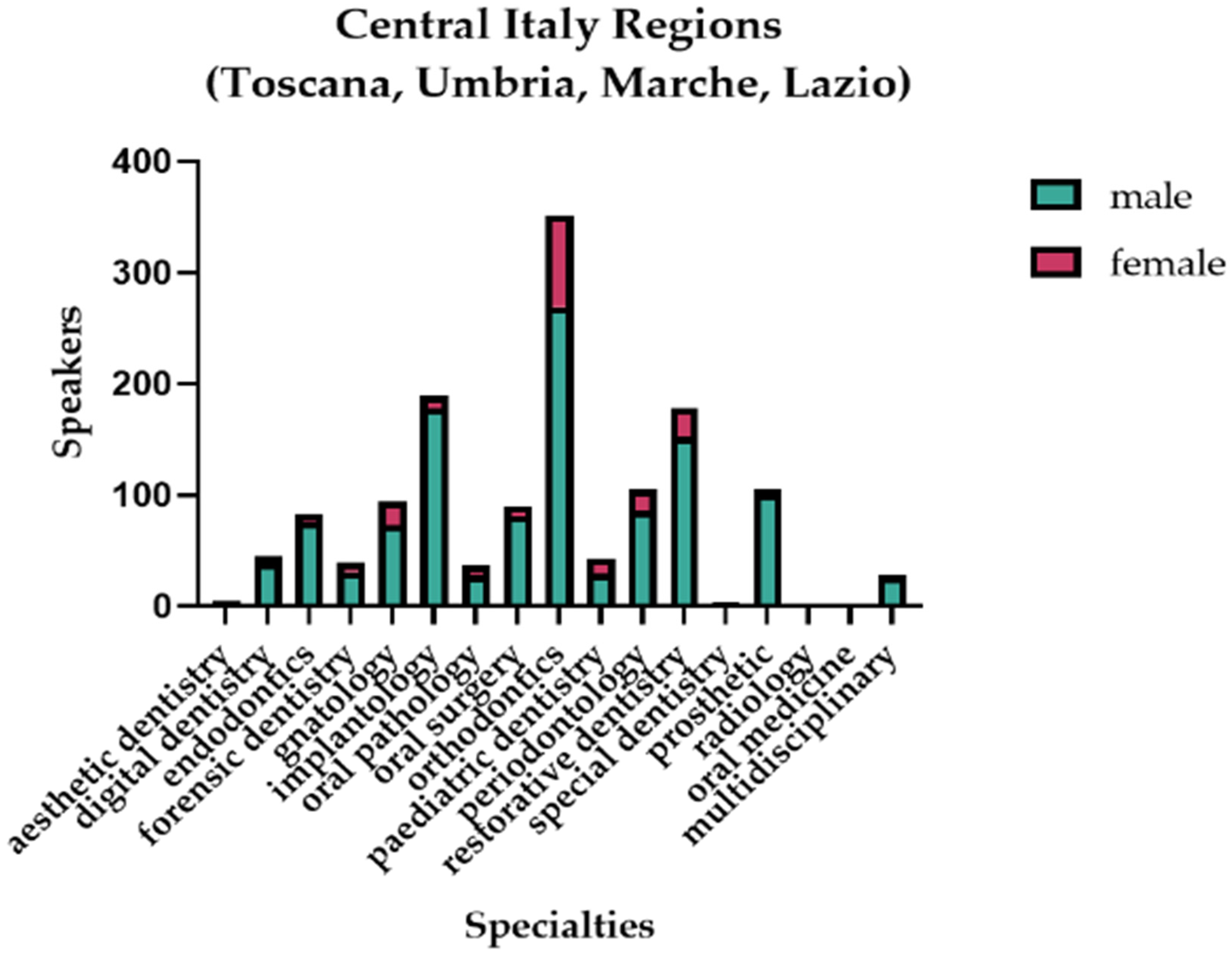 Healthcare 11 00828 g006 Healthcare 11 00828 g006